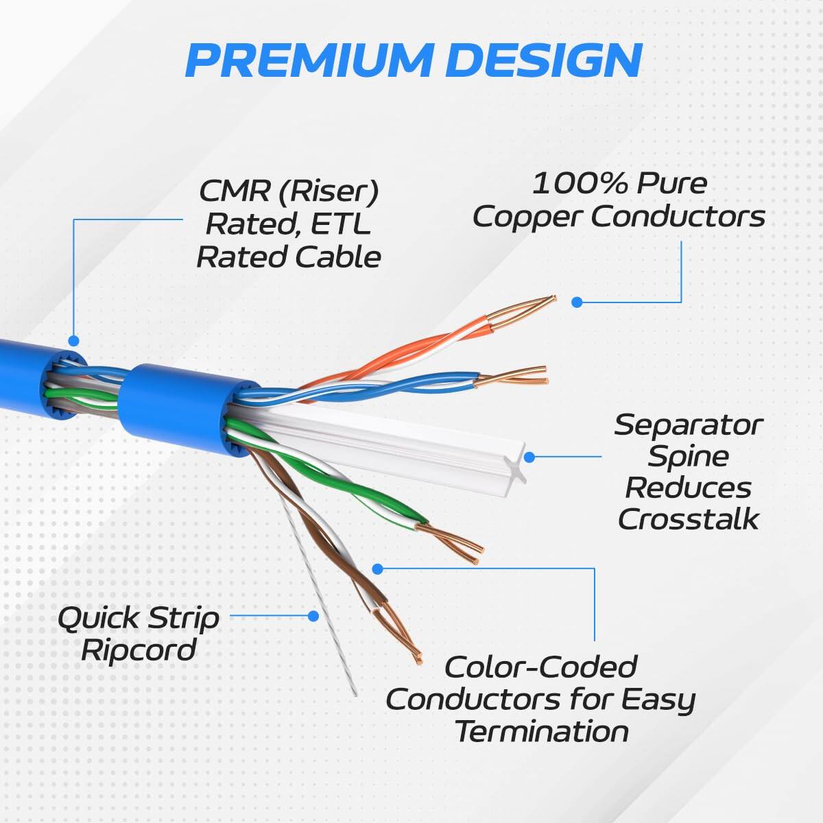 PREMIUM DESIGN

- CMR (Riser) Rated, ETL Rated Cable
- 100% Pure Copper Conductors
- Separator Spine Reduces Crosstalk
- Quick Strip Ripcord
- Color-Coded Conductors for Easy Termination