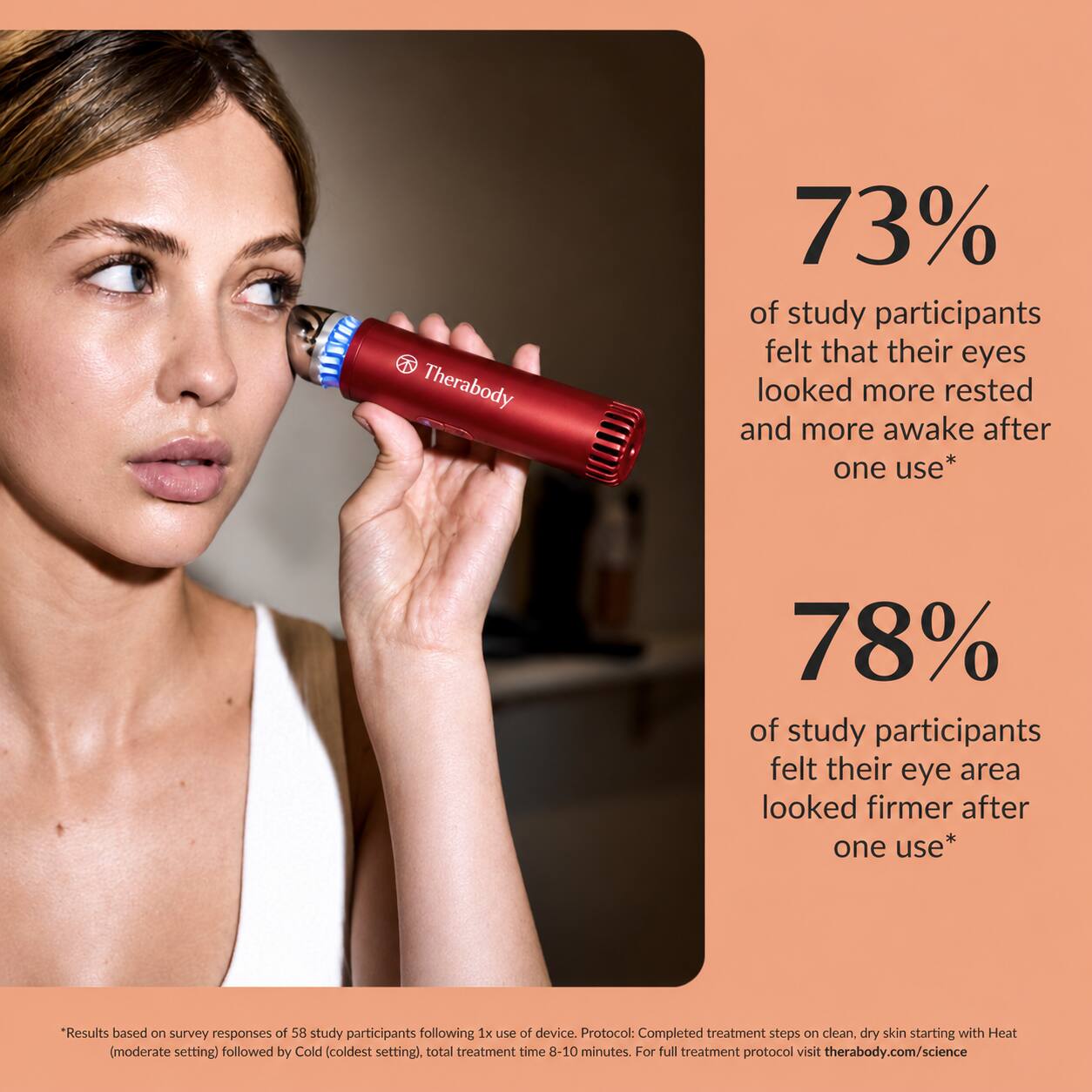 Therabody

73% of study participants felt that their eyes looked more rested and more awake after one use*

78% of study participants felt their eye area looked firmer after one use*

*Results based on survey responses of 58 study participants following 1x use of device. Protocol: Completed treatment steps on clean, dry skin starting with Heat (moderate setting) followed by Cold (coldest setting), total treatment time 8-10 minutes. For full treatment protocol visit therabody.com/science