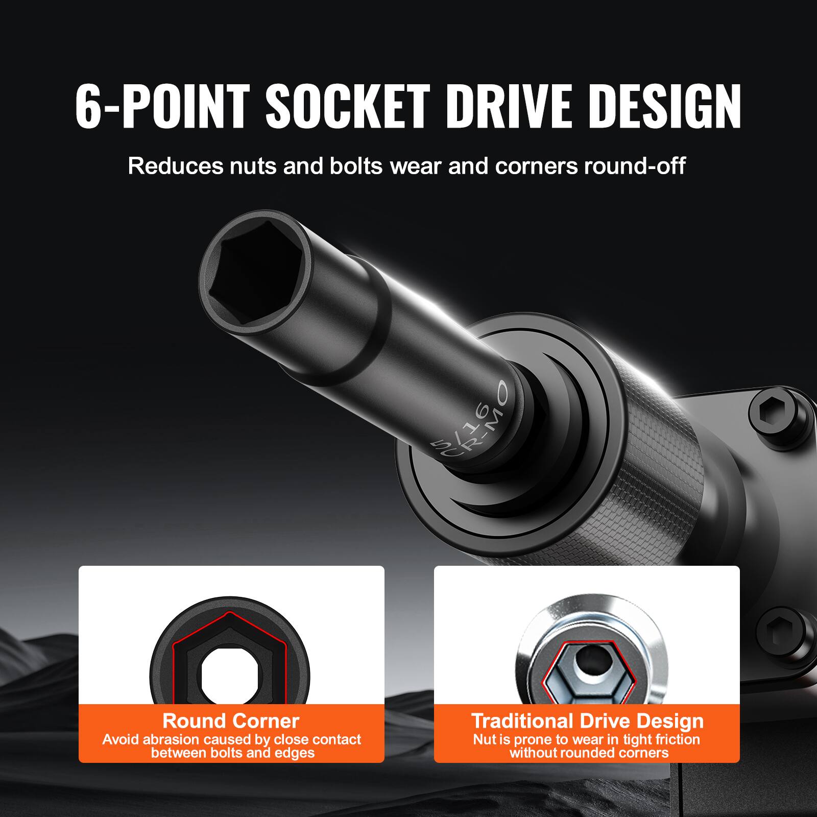 6-POINT SOCKET DRIVE DESIGN
Reduces nuts and bolts wear and corners round-off
SG
Round Corner
Avoid abrasion caused by close contact between bolts and edges
Traditional Drive Design
Nut is prone to wear in tight friction without rounded corners