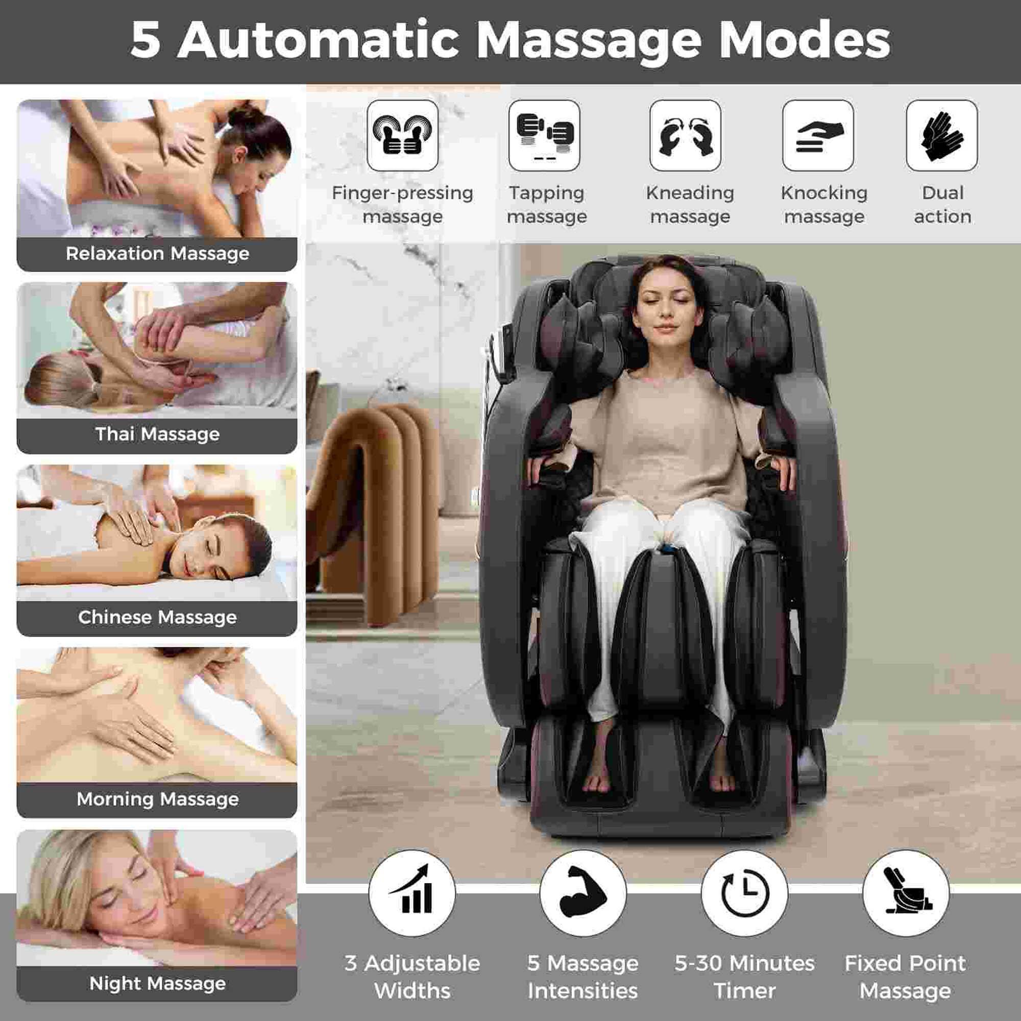 5 Automatic Massage Modes:

1. Finger-pressing Tapping massage
2. Kneading massage
3. Knocking massage
4. Dual action massage
5. Relaxation massage
6. Thai Massage
7. Chinese Massage
8. Morning Massage
9. Night Massage
10. 3 Adjustable massage modes
11. 5-30 Minutes massage time
12. Fixed Point massage
13. Widths and Intensities adjustable
14. Timer massage

This image showcases a massage chair with various automatic massage modes, including finger-pressing tapping, kneading, knocking, dual action, relaxation, Thai, Chinese, morning, and night massage. The chair also offers three adjustable massage modes, a 5-30 minute massage time, and the ability to adjust widths and intensities. Additionally, there is a timer massage option available.