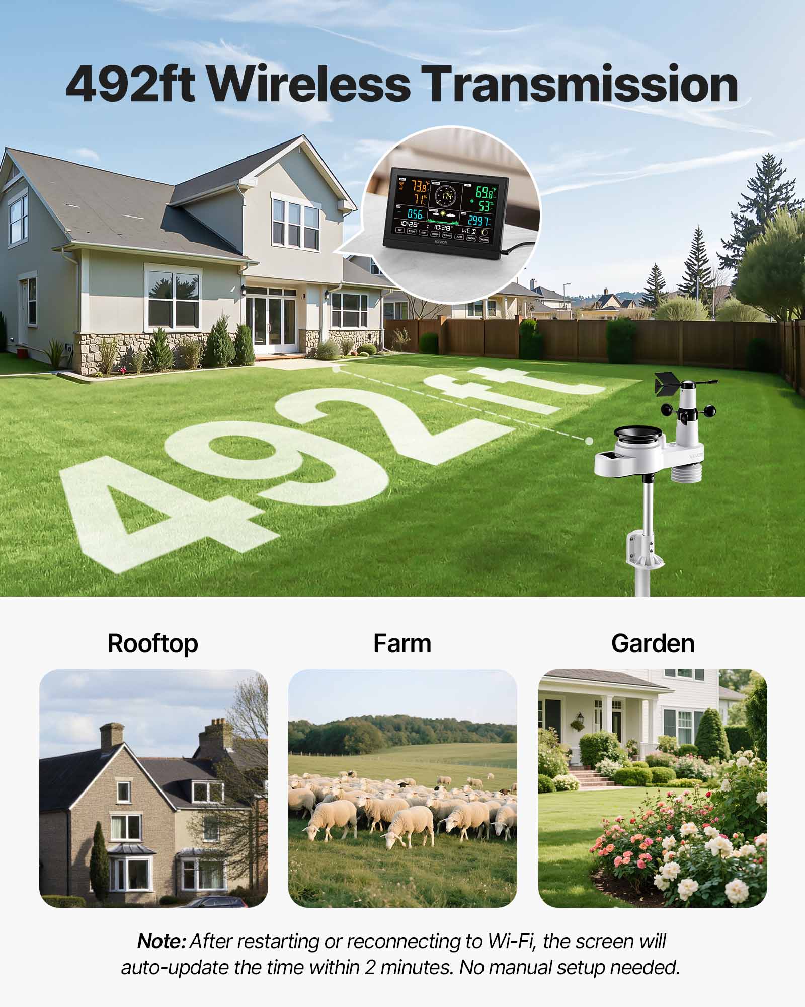 492ft Wireless Transmission

13g 69g I 1r ES 056 028 2991: 1 dw 492t

Rooftop Farm Garden

Note: After restarting or reconnecting to Wi-Fi, the screen will auto-update the time within 2 minutes. No manual setup needed.