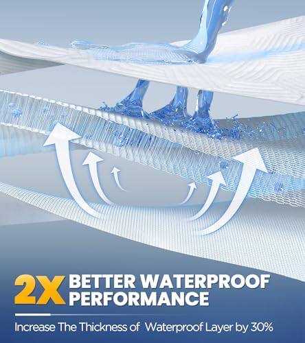 2X BETTER WATERPROOF PERFORMANCE  
Increase The Thickness of Waterproof Layer by 30%