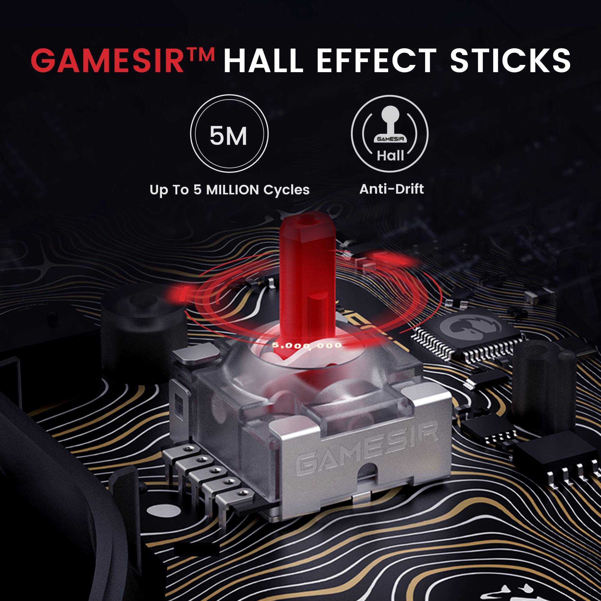 GAMESIR™ HALL EFFECT STICKS

5M  
Up To 5 MILLION Cycles

Anti-Drift
