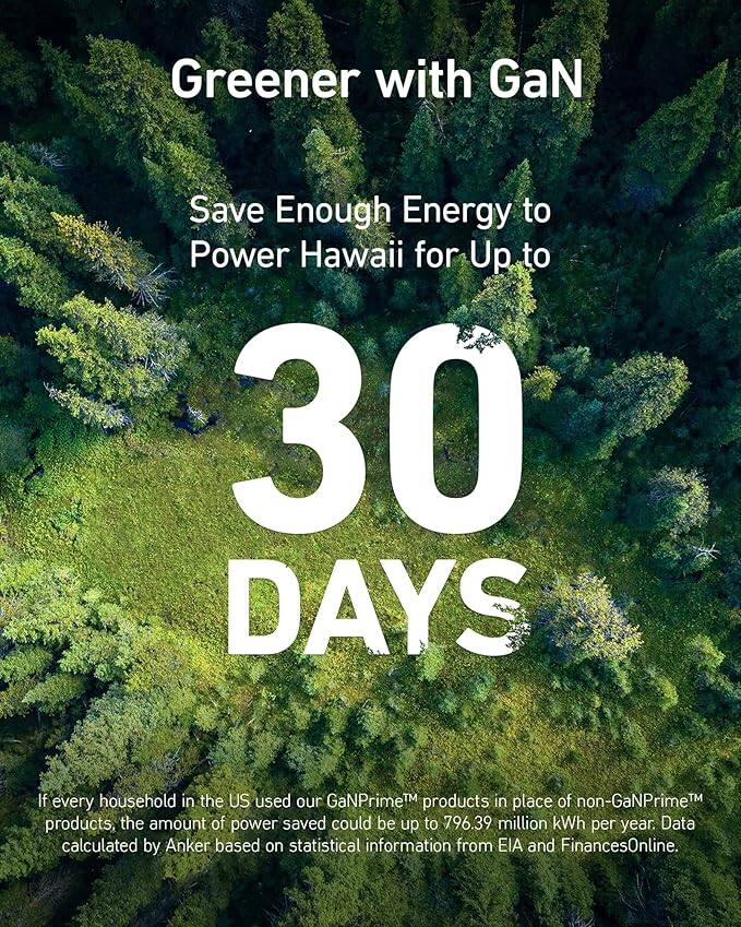 Greener with GaN

Save Enough Energy to Power Hawaii for Up to 30 DAYS

If every household in the US used our GaNPrime™ products in place of non-GaNPrime™ products, the amount of power saved could be up to 796.39 million kWh per year. Data calculated by Anker based on statistical information from EIA and FinancesOnline.