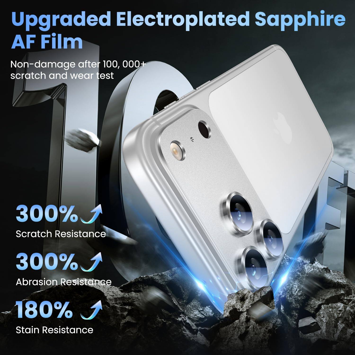 Upgraded Electroplated Sapphire AF Film  
Non-damage after 100,000+ scratch and wear test  
300% Scratch Resistance  
300% Abrasion Resistance  
180% Stain Resistance