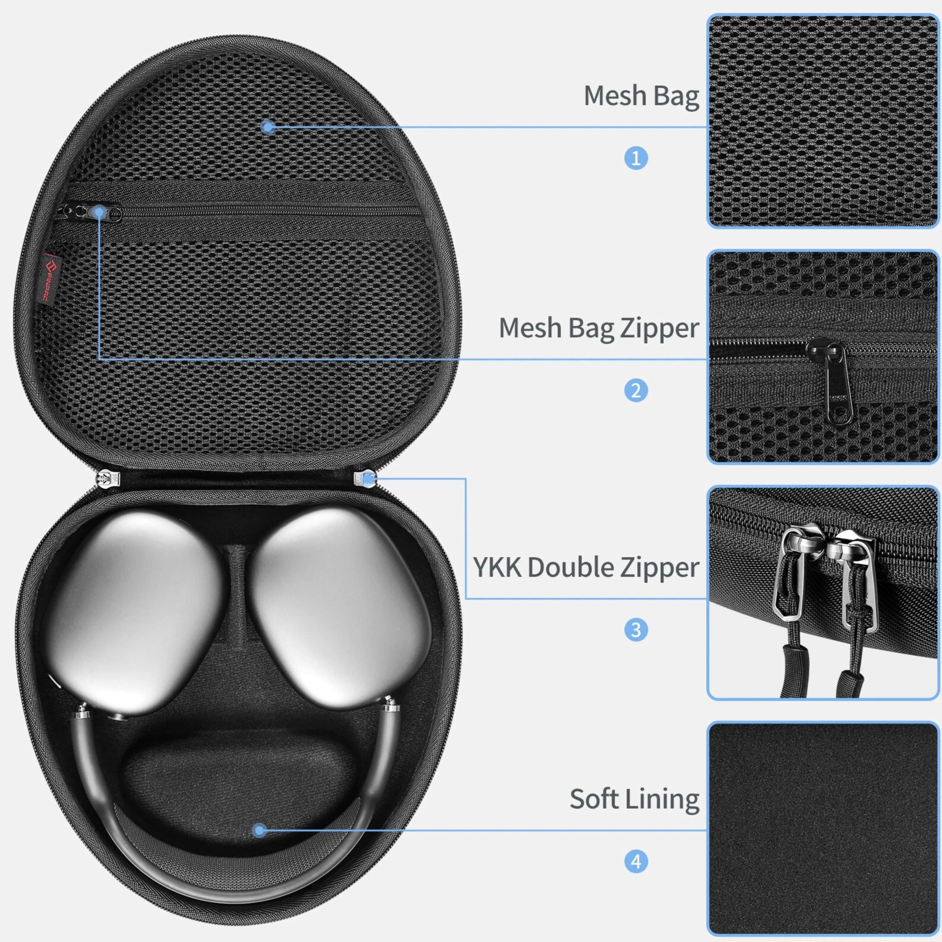 1. Mesh Bag  
2. Mesh Bag Zipper  
3. YKK Double Zipper  
4. Soft Lining