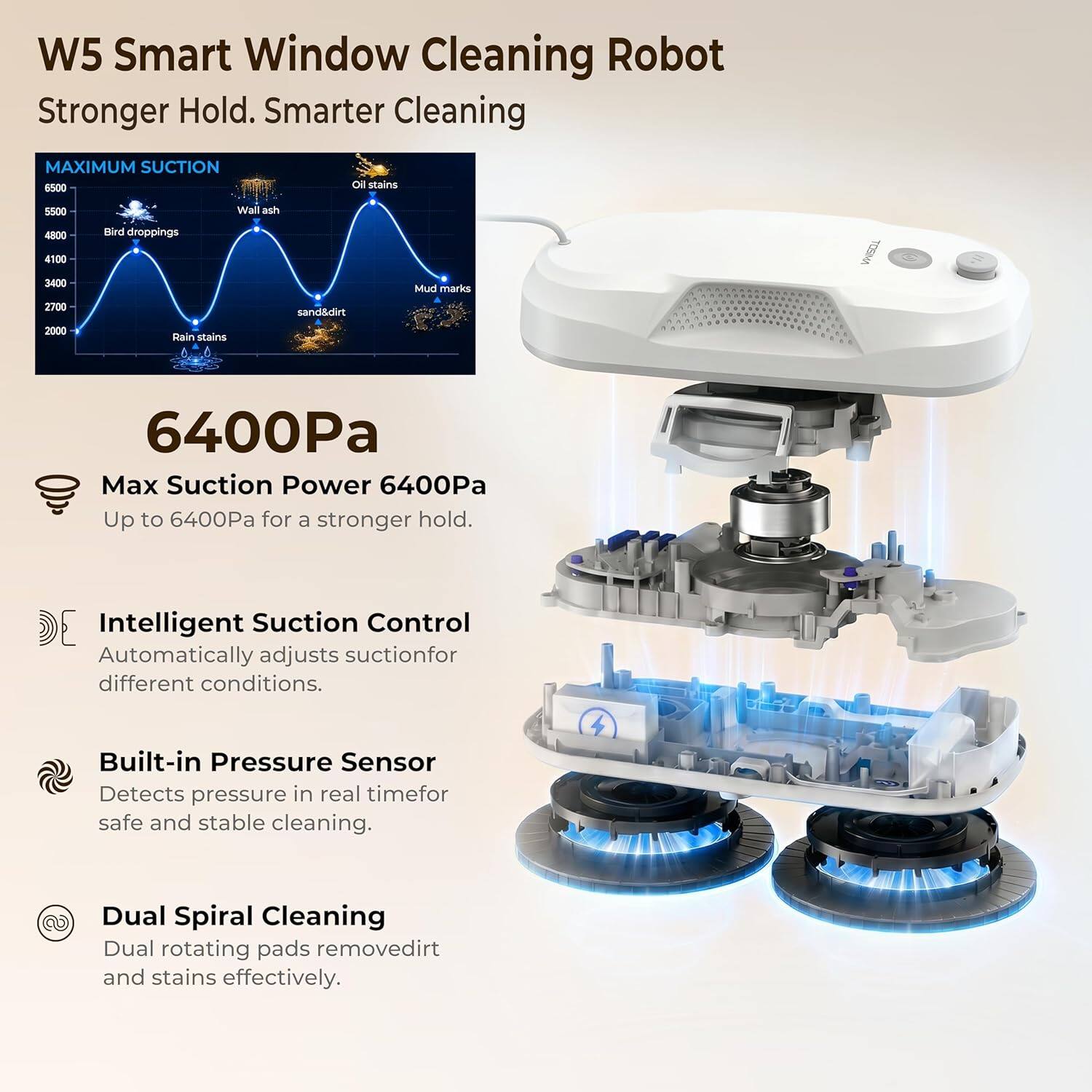 W5 Smart Window Cleaning Robot  
Stronger Hold. Smarter Cleaning  

MAXIMUM SUCTION  
6400Pa  
Max Suction Power 6400Pa  
Up to 6400Pa for a stronger hold.  

DE Intelligent Suction Control  
Automatically adjusts suction for different conditions.  

Built-in Pressure Sensor  
Detects pressure in real time for safe and stable cleaning.  

Dual Spiral Cleaning  
Dual rotating pads remove dirt and stains effectively.
