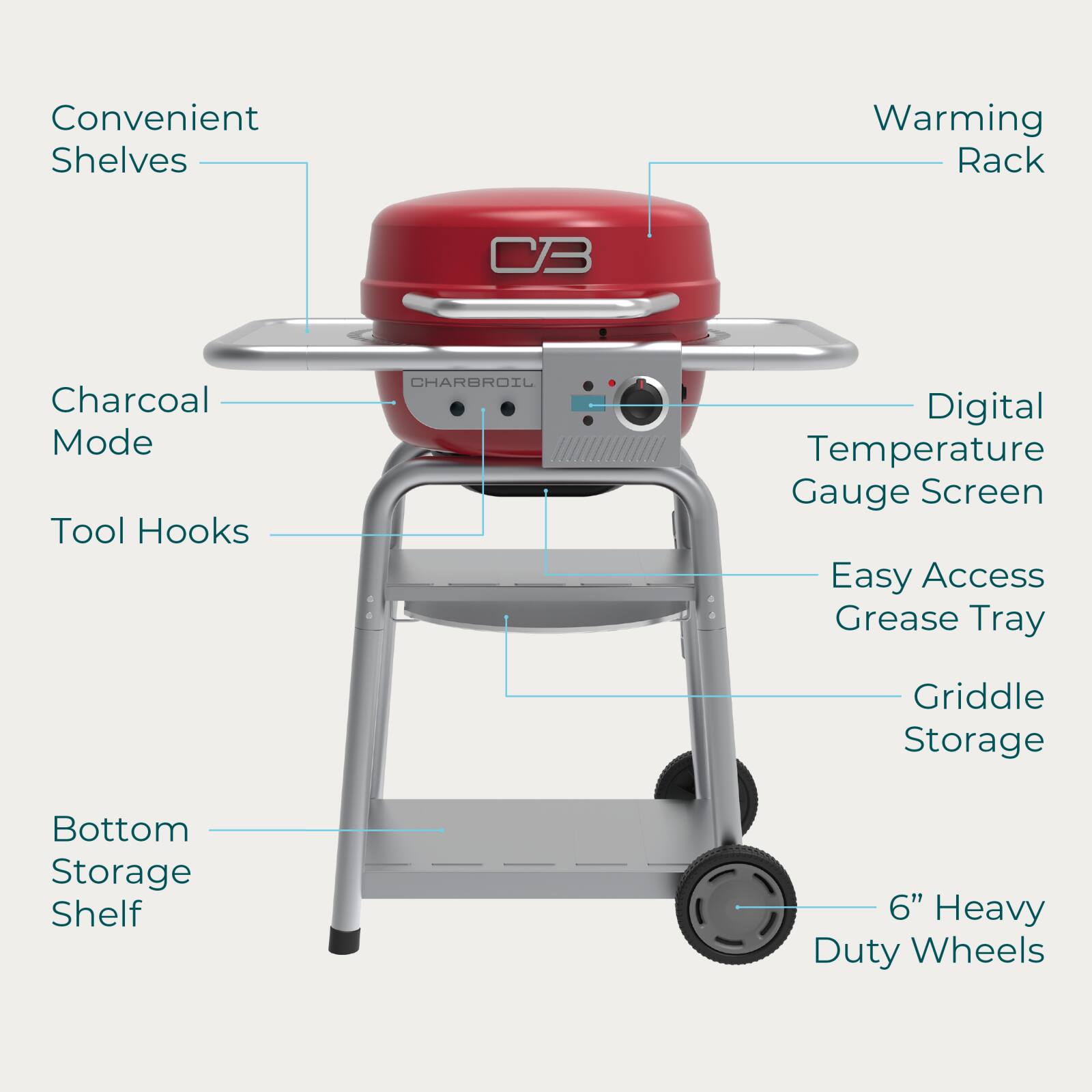 The text on the image is already grouped and correctly labeled. It describes the features of a grill, such as the warming rack, digital temperature gauge, and easy access grease tray. The labels also include information about the storage options and the type of wheels used.