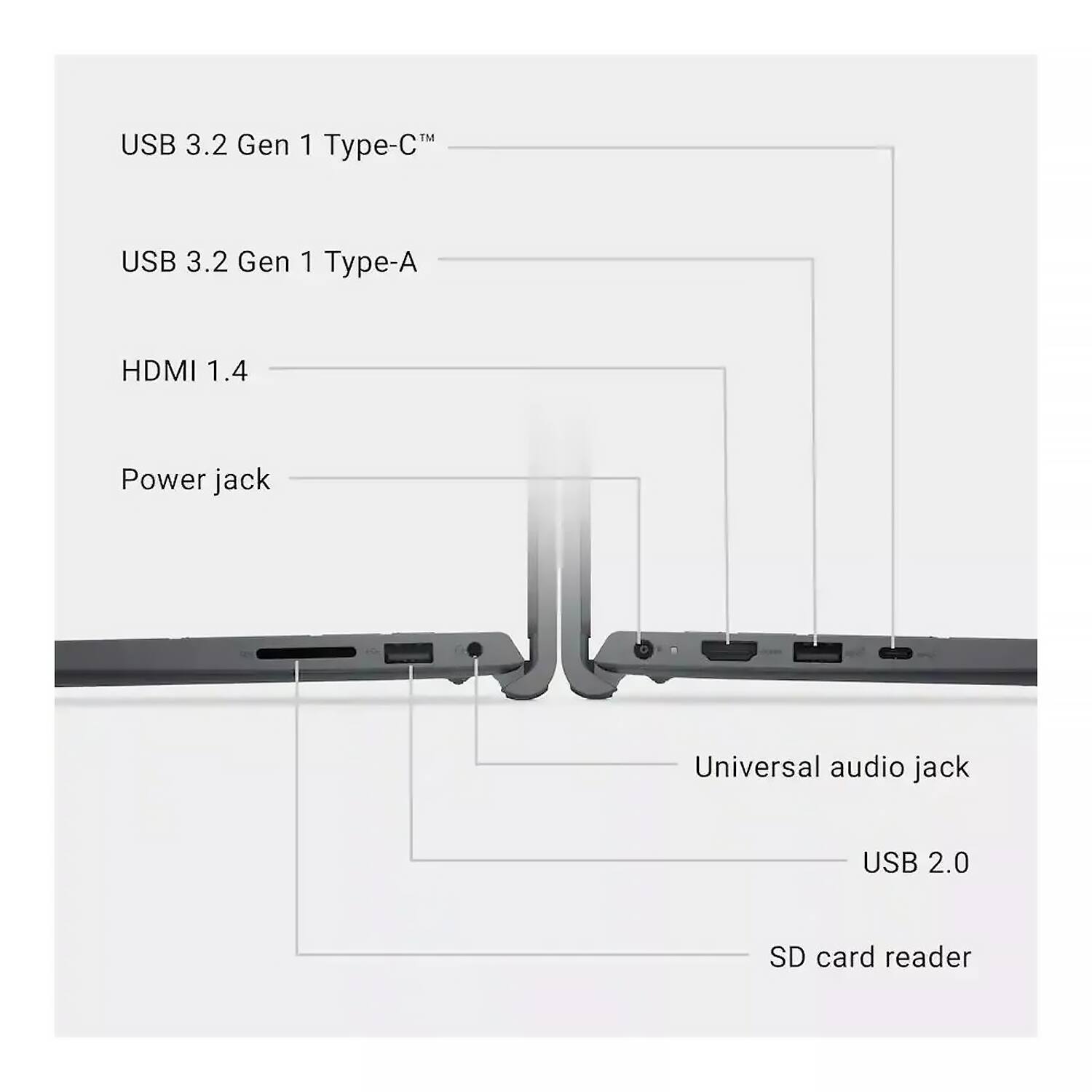 USB 3.2 Gen 1 Type-C™  
USB 3.2 Gen 1 Type-A  
HDMI 1.4  
Power jack  
Universal audio jack  
USB 2.0  
SD card reader