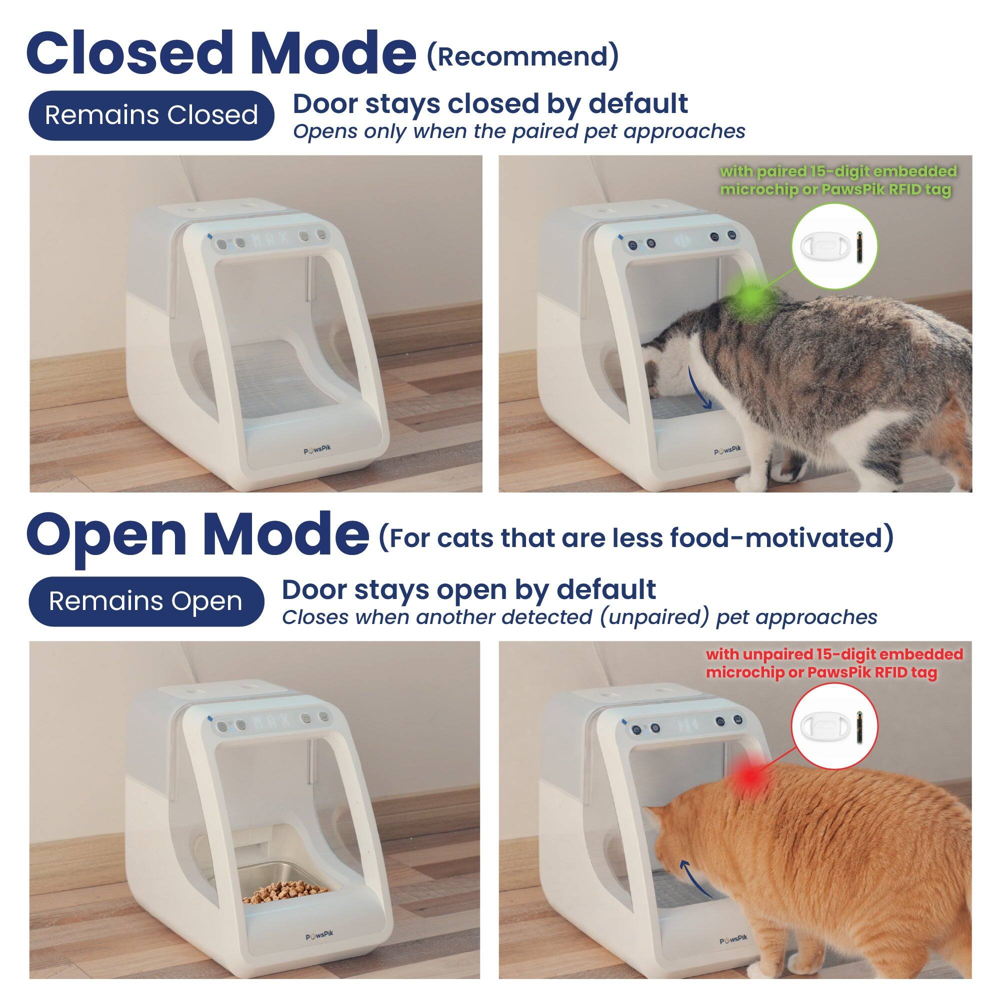 Closed Mode (Recommend)  
Remains Closed  
Door stays closed by default  
Opens only when the paired pet approaches  
with paired 15-digit embedded microchip or PawsPik RFID tag  

Open Mode (For cats that are less food-motivated)  
Remains Open  
Door stays open by default  
Closes when another detected (unpaired) pet approaches  
with unpaired 15-digit embedded microchip or PawsPik RFID tag