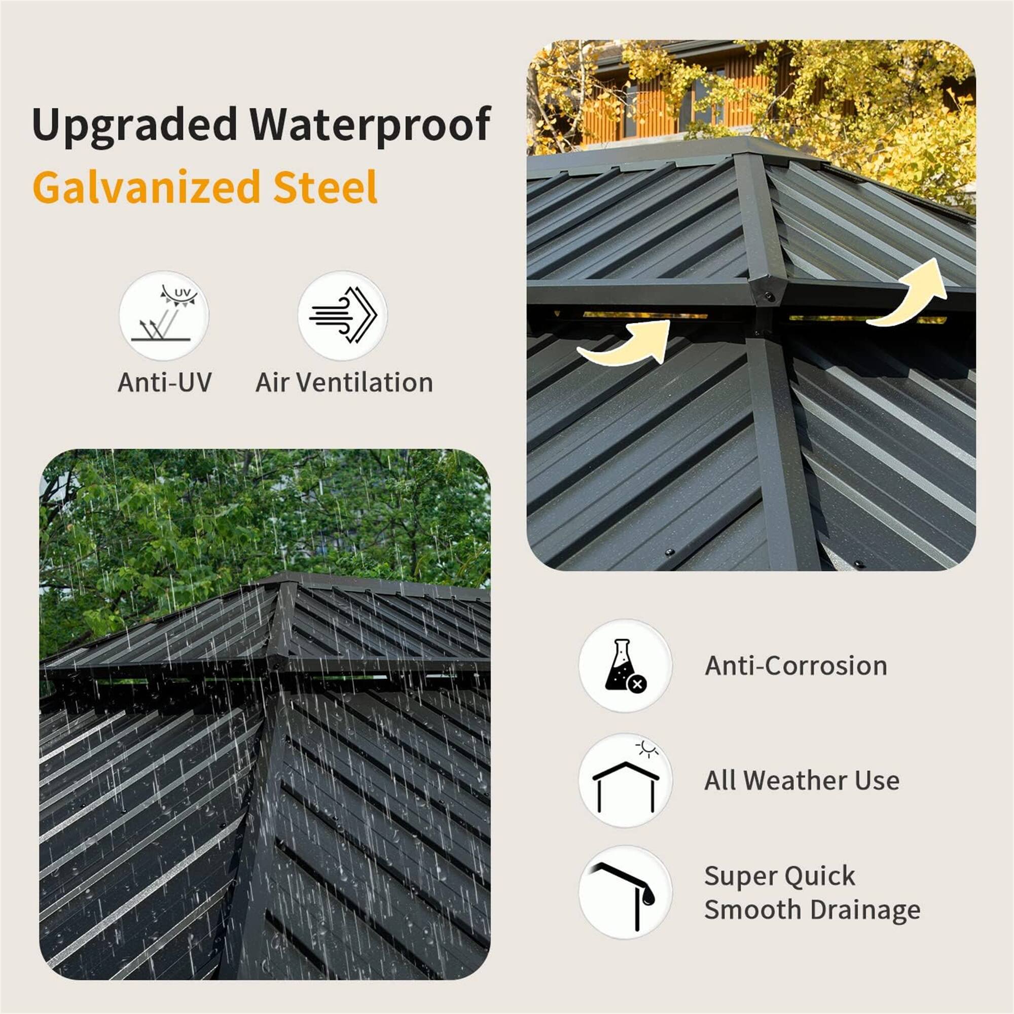 Upgraded Waterproof Galvanized Steel

- Anti-UV
- Air Ventilation
- Anti-Corrosion
- All Weather Use
- Super Quick Smooth Drainage