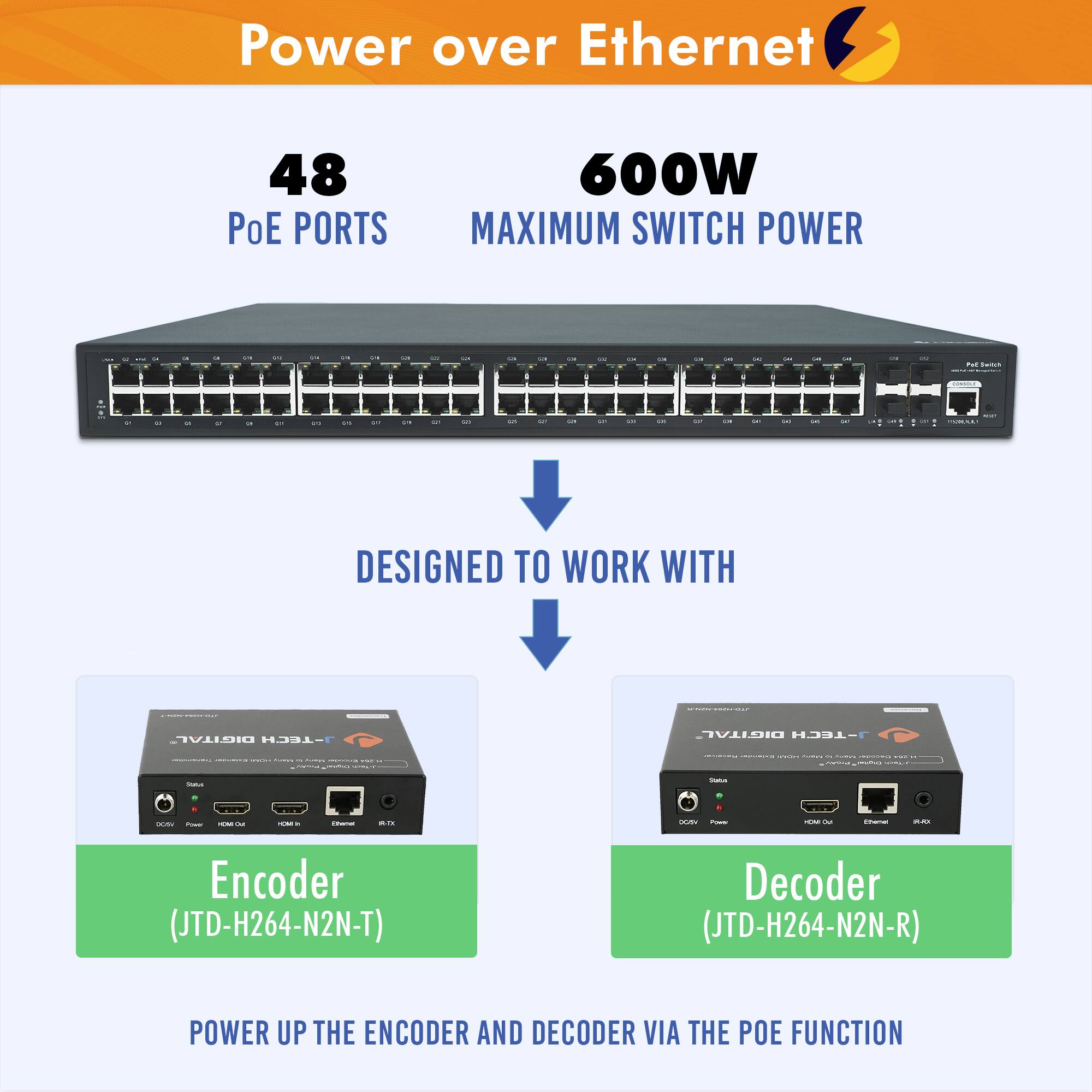 Power over Ethernet

48 PoE PORTS

600W MAXIMUM SWITCH POWER

DESIGNED TO WORK WITH

Encoder (JTD-H264-N2N-T)

Decoder (JTD-H264-N2N-R)

POWER UP THE ENCODER AND DECODER VIA THE POE FUNCTION