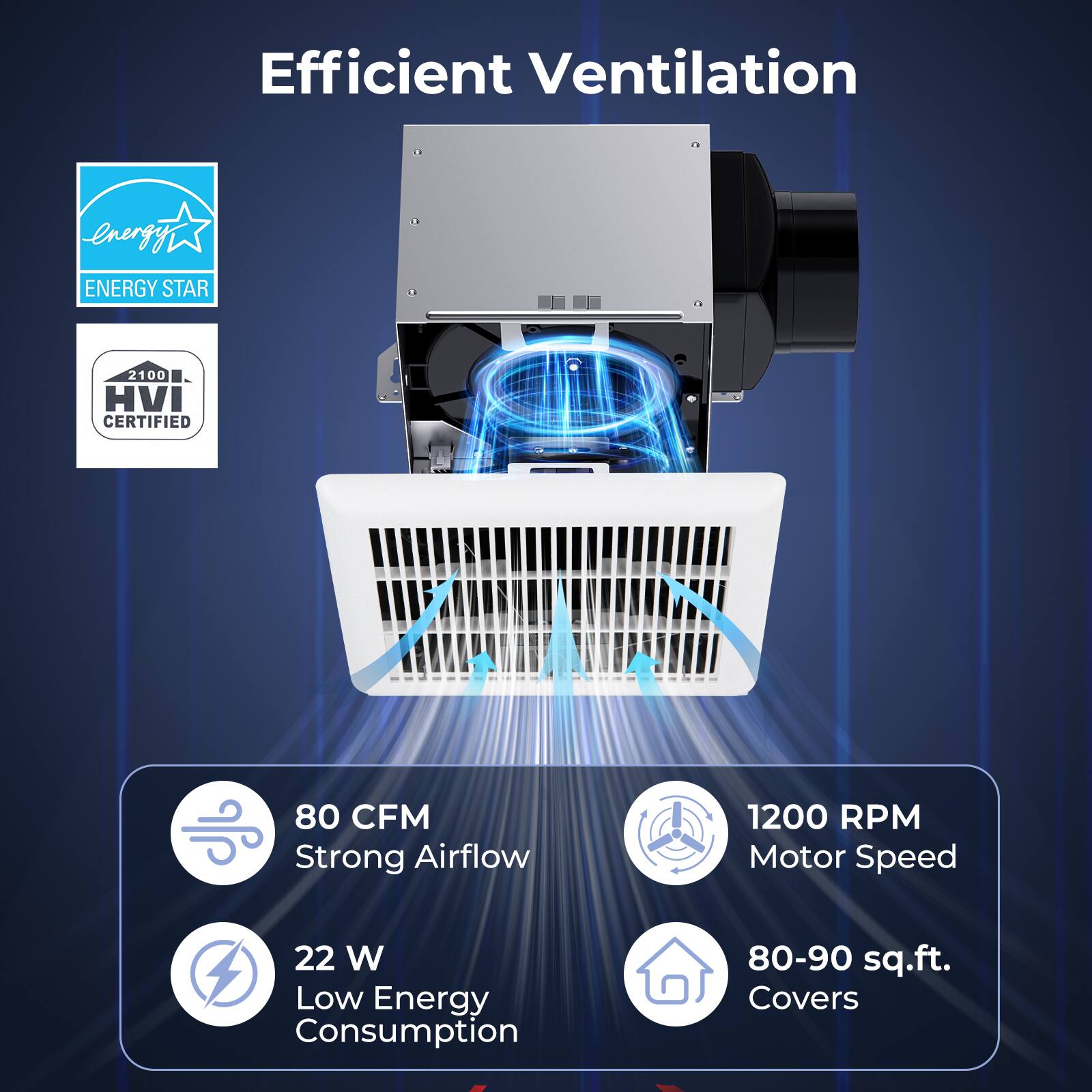 Efficient Ventilation

- ENERGY STAR
- 2100 HVI CERTIFIED

- 80 CFM Strong Airflow
- 22 W Low Energy Consumption
- 1200 RPM Motor Speed
- 80-90 sq.ft. Covers