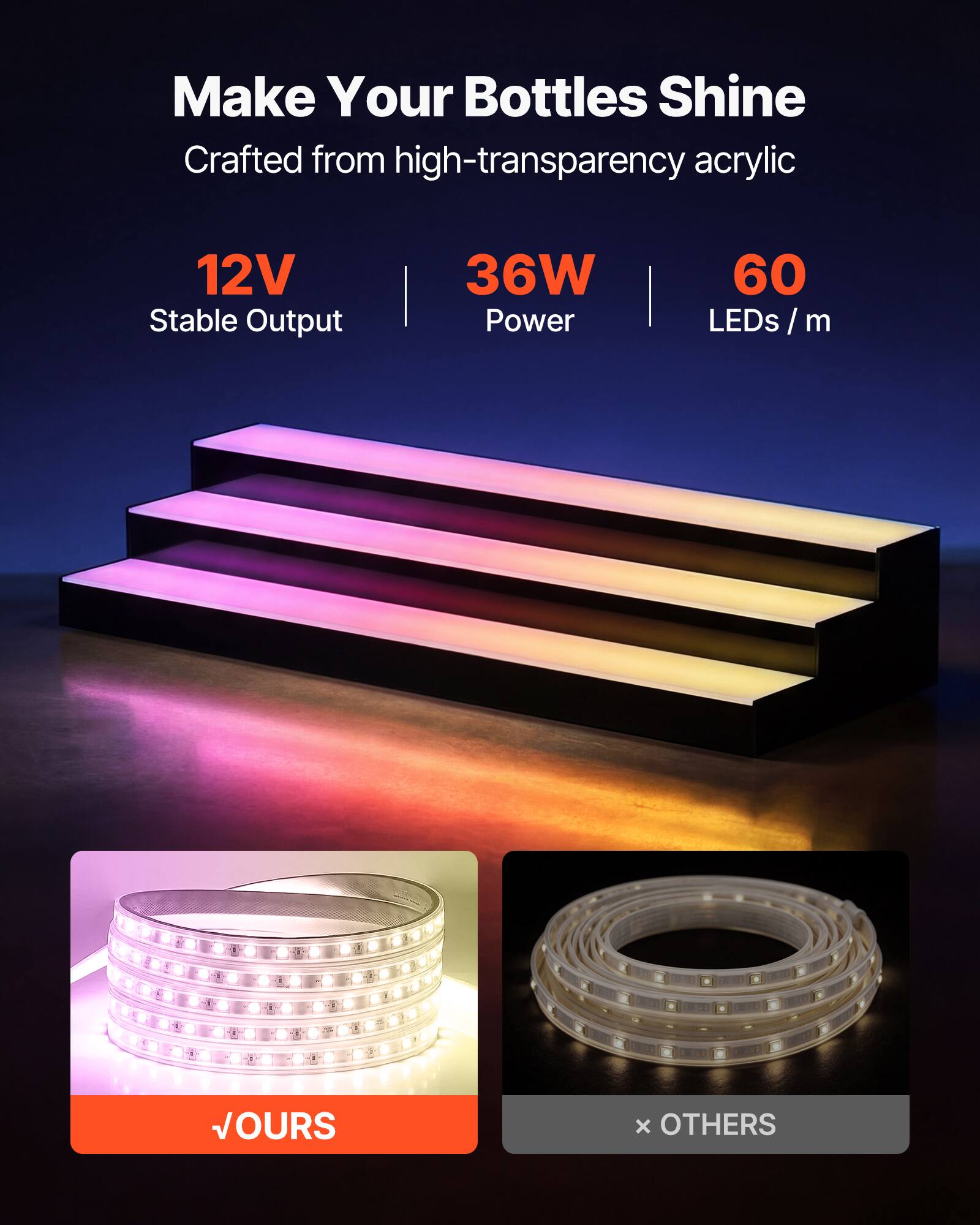 Make Your Bottles Shine  
Crafted from high-transparency acrylic  

12V Stable Output  
36W Power  
60 LEDs / m  

OURS  
x OTHERS