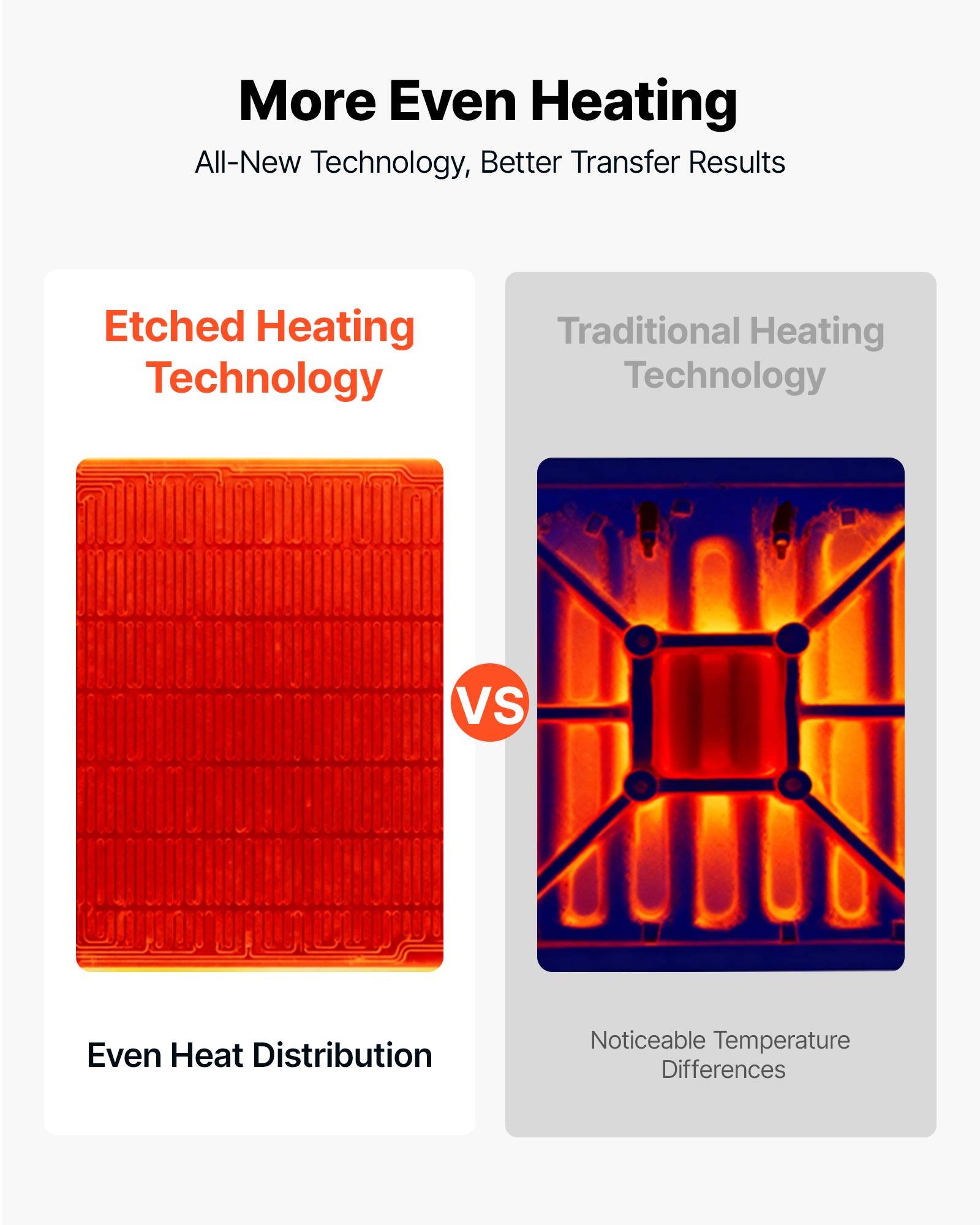 More Even Heating  
All-New Technology, Better Transfer Results

Etched Heating Technology  
Even Heat Distribution

VS

Traditional Heating Technology  
Noticeable Temperature Differences
