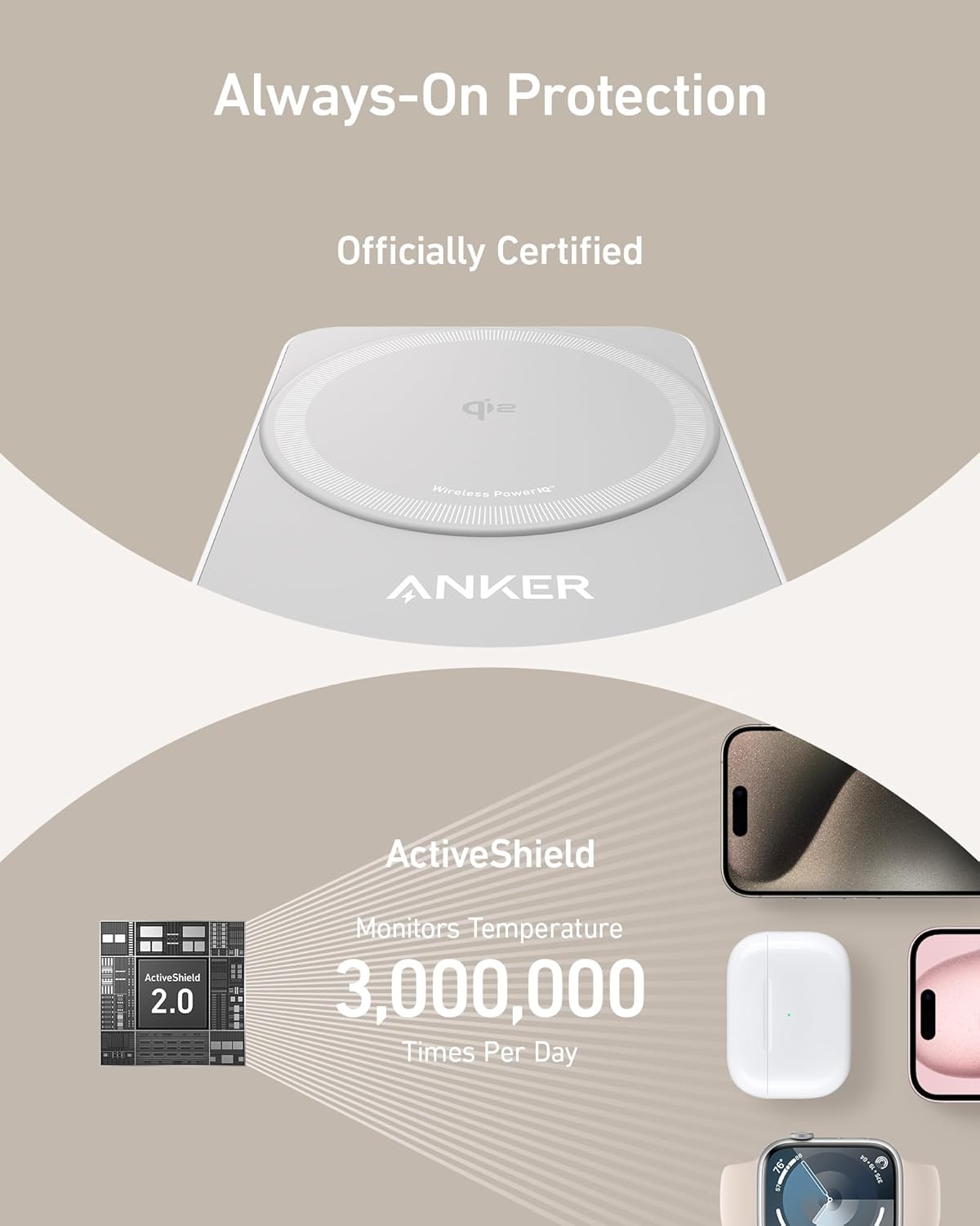 Always-On Protection Officially Certified Wireless Power ANKER ActiveShield 2.0 Monitors Temperature 3,000,000 Times Per Day