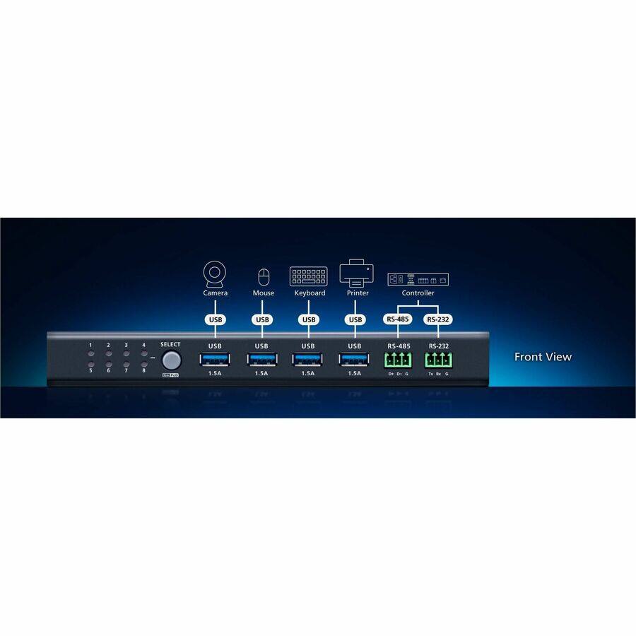 EDOOO Camera Mouse Keyboard Printer Controller USE USE USE USB RS-485 RS-232 - 2 1 4 SELECT - USB USB USB USB RS-485 RS-232 Front View 1 . : . A 1.SA 1.5A 1.5A 1.5A a -  t  .