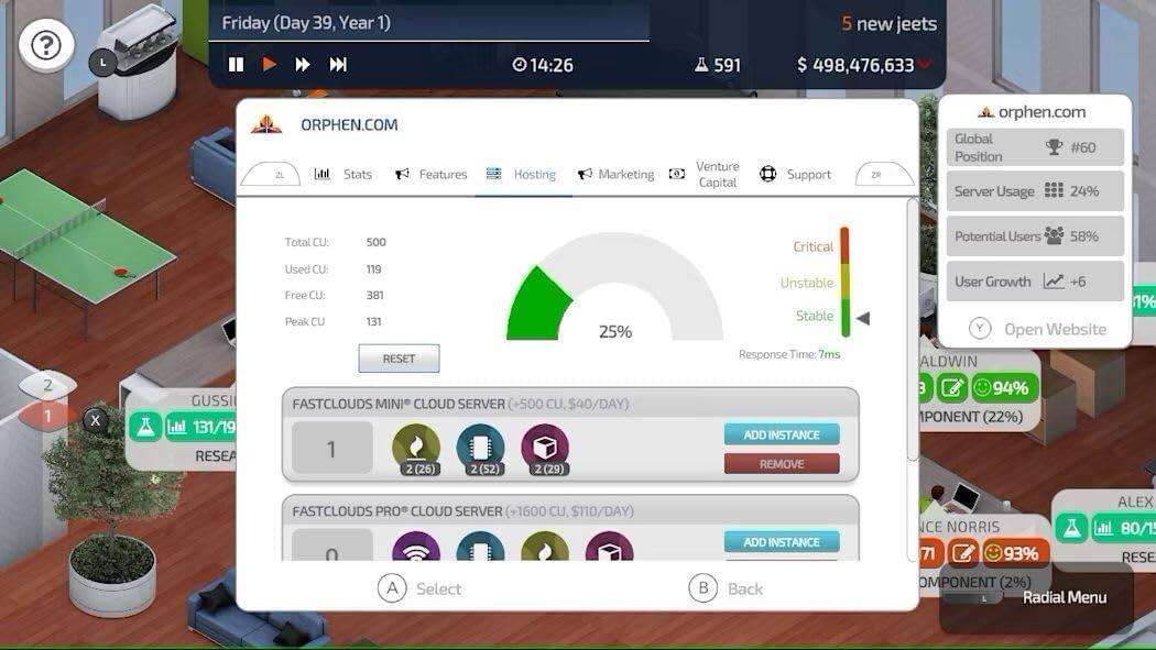 Friday (Day 39, Year 1)  
N 14:26  
591  
5 new jeets  
$ 498,476,633  

ORPHEN.COM  
Stats  
Features  
Hosting  
Marketing  
Venture Capital  
Support  

Total CU: 500  
Used CU: 119  
Free CU: 381  
Peak CU: 131  
25%  

Critical  
Unstable  
Stable  
Response Time: 7ms  

FASTCLOUDS MINI CLOUD SERVER (+500 CU, $40/DAY)  
1  
2(26)  
2(52)  
2(29)  

FASTCLOUDS PRO CLOUD SERVER (+1600 CU, $110/DAY)  

orphen.com  
Global Position #60  
Server Usage 24%  
Potential Users 58%  
User Growth +6  

ALDWIN  
94%  
PONENT (22%)  

ALEX NORRIS  
80/1  
71  
93%  
OMPONENT (2%)  

Radial Menu