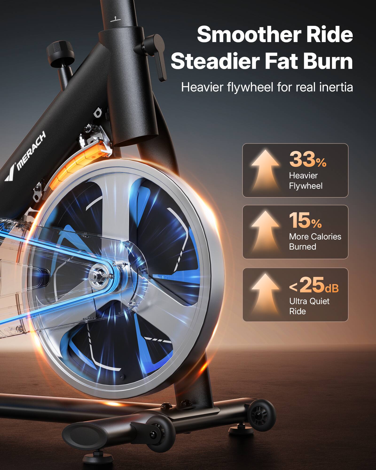 Smoother Ride Steadier Fat Burn  
Heavier flywheel for real inertia  
MERACH  
33% Heavier Flywheel  
15% More Calories Burned  
<25dB Ultra Quiet Ride