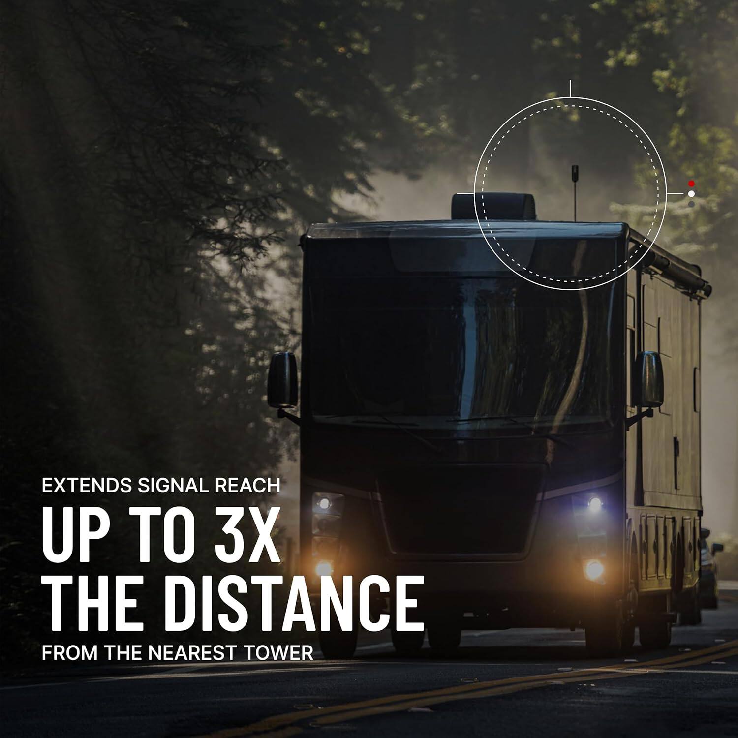 The text on the image reads: "Extends signal reach up to 3x the distance from the nearest tower."