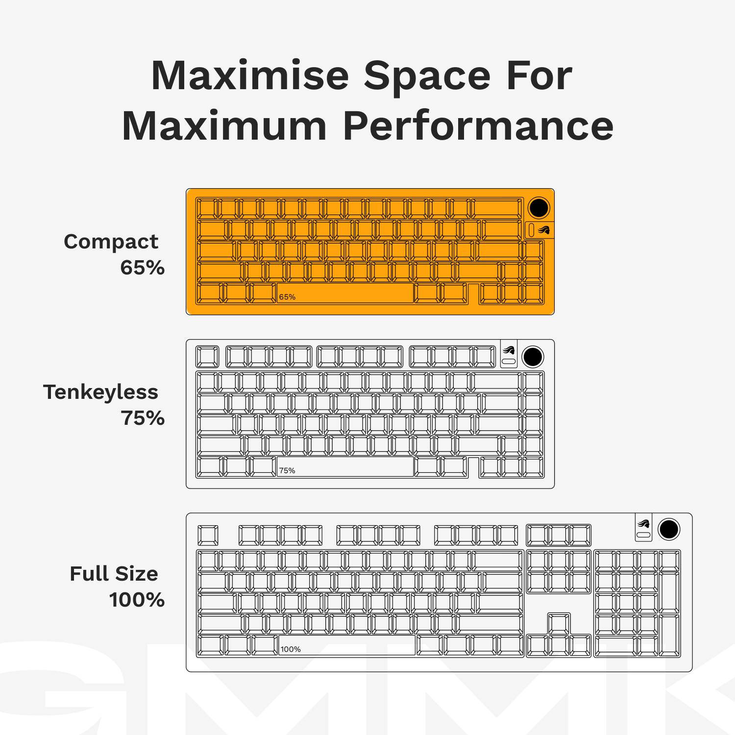 Maximise Space For Maximum Performance

Compact 65%

Tenkeyless 75%

Full Size 100%