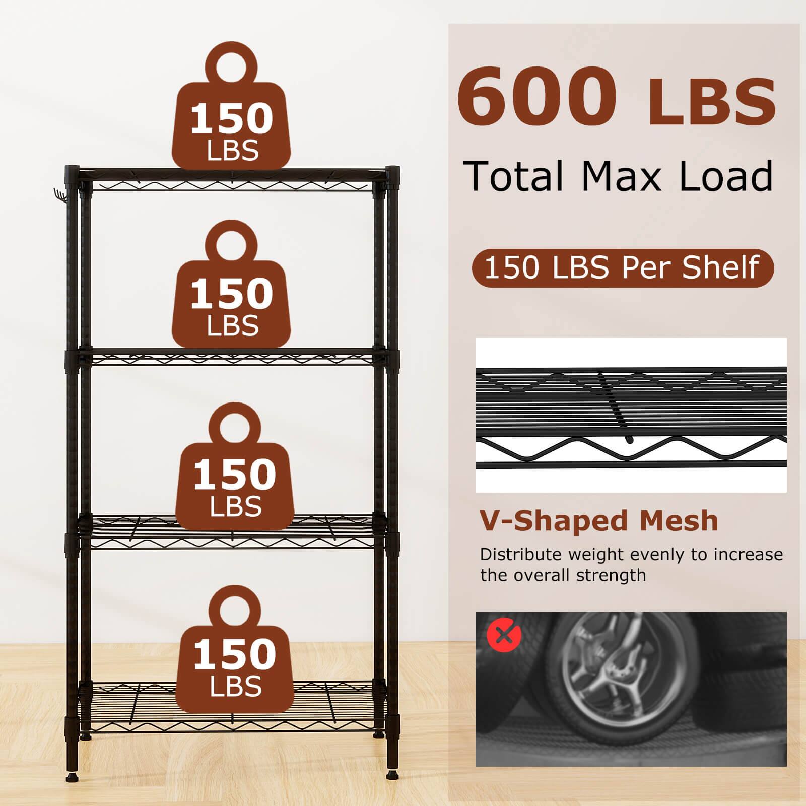 150 LBS  
600 LBS Total Max Load  
150 LBS Per Shelf  
150 LBS  
V-Shaped Mesh  
Distribute weight evenly to increase the overall strength
