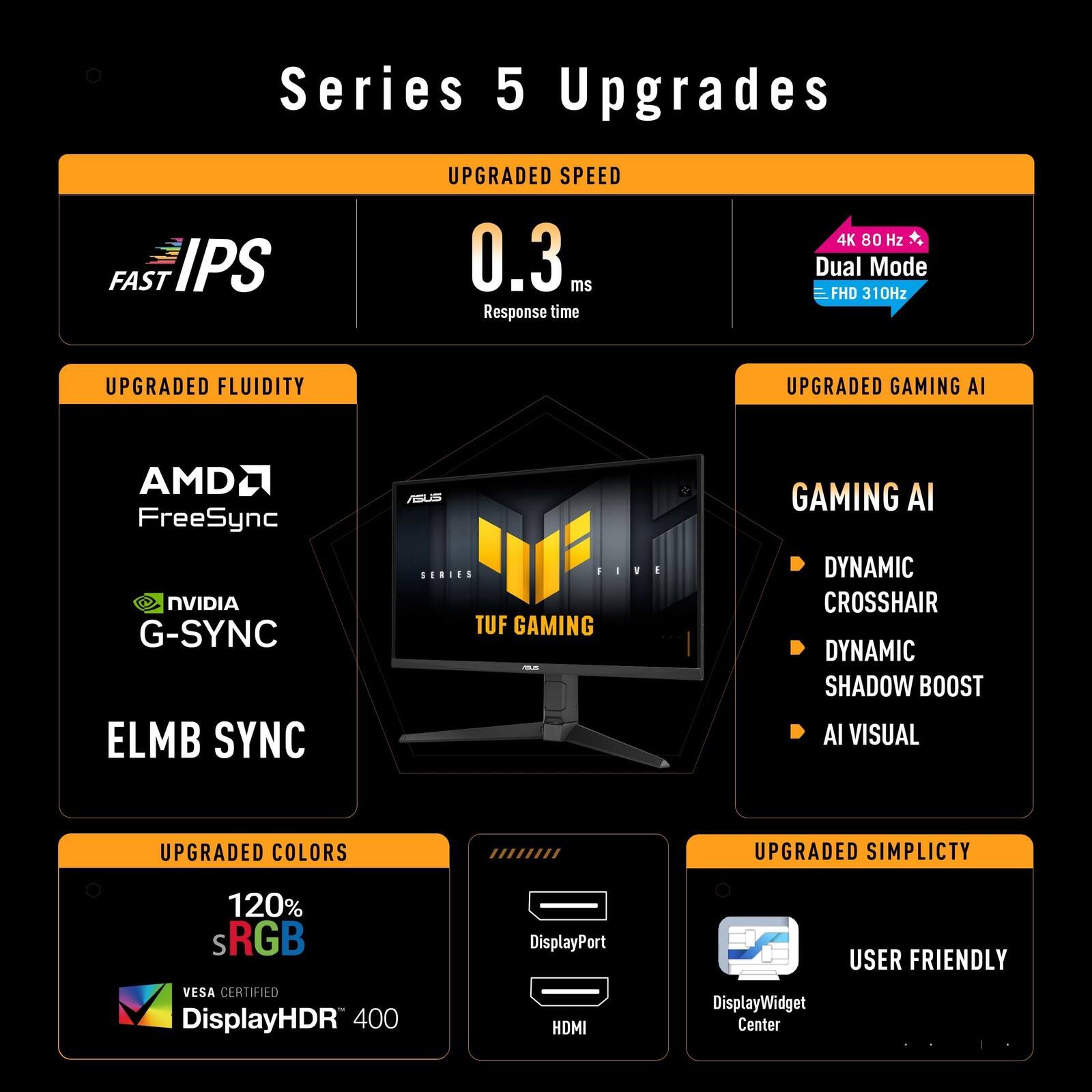 Series 5 Upgrades

- UPGRADED SPEED
  - FAST IPS
  - 0.3 ms Response time
  - 4K 80 Hz + Dual Mode
  - FHD 310Hz

- UPGRADED FLUIDITY
  - AMD FreeSync
  - NVIDIA G-SYNC
  - ELMB SYNC

- UPGRADED GAMING AI
  - GAMING AI
    - DYNAMIC CROSSHAIR
    - DYNAMIC SHADOW BOOST
    - AI VISUAL

- UPGRADED COLORS
  - 120% s RGB
  - VESA CERTIFIED
  - DisplayHDR 400

- UPGRADED SIMPLICITY
  - USER FRIENDLY
  - DisplayPort
  - HDMI
  - DisplayWidget Center