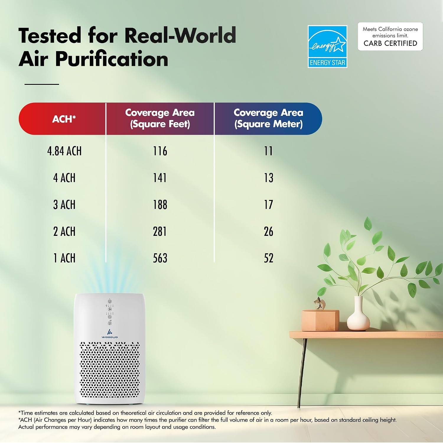 Wozoyo Pure Air PA2 Air Purifier for Home & Bedroom, Covers Up to 563 ...