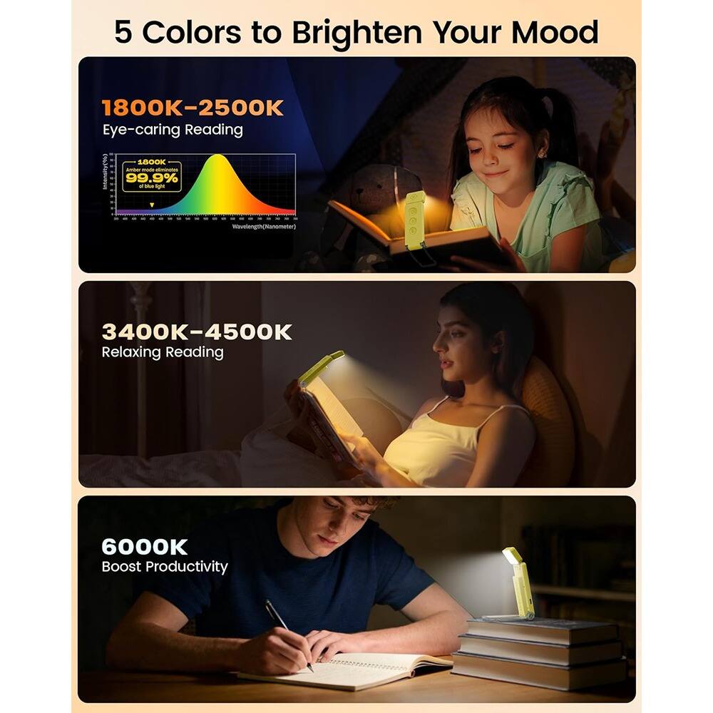 5 Colors to Brighten Your Mood

1800K-2500K  
Eye-caring Reading  
99.9% of blue light

3400K-4500K  
Relaxing Reading

6000K  
Boost Productivity