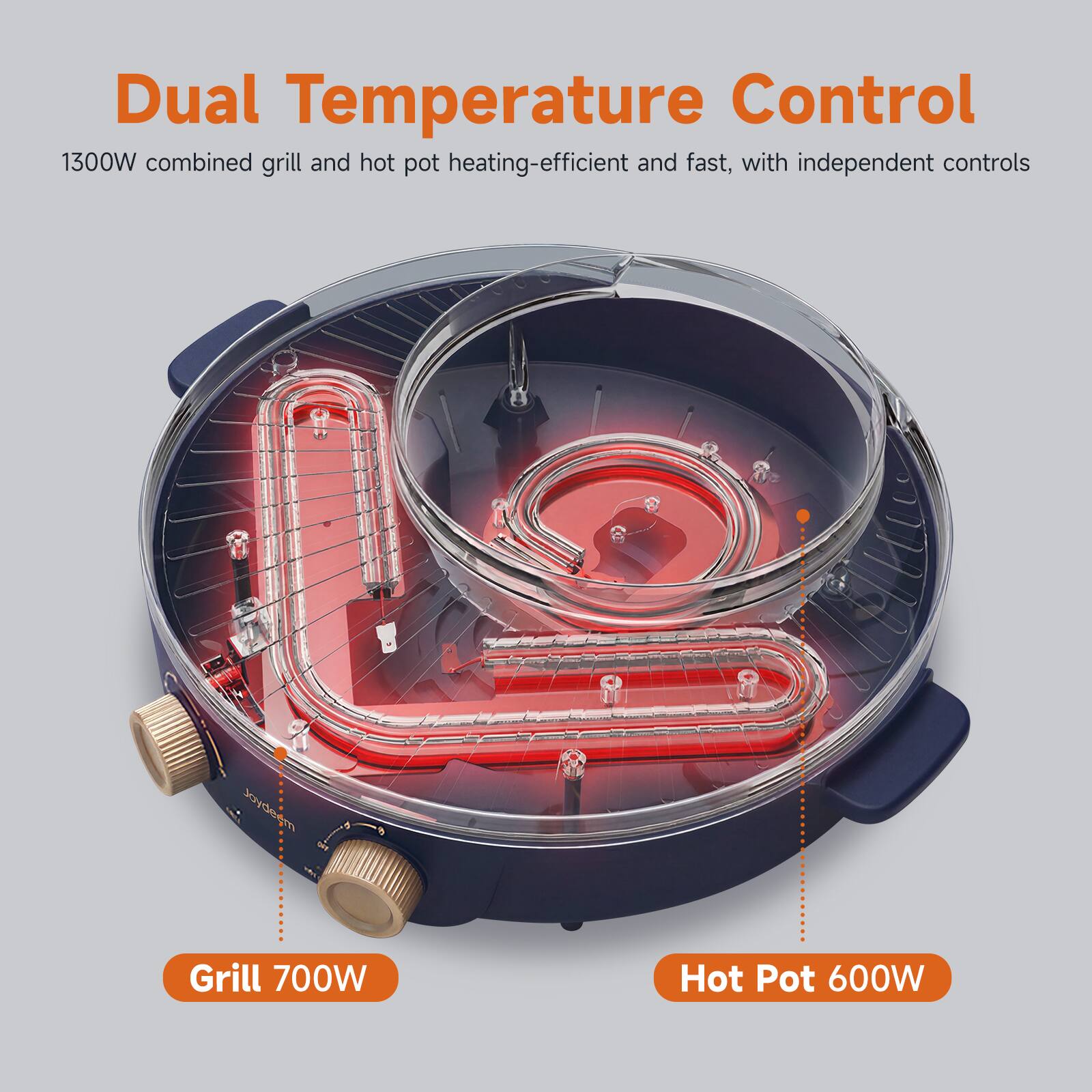 Dual Temperature Control  
1300W combined grill and hot pot heating-efficient and fast, with independent controls  

Joydeem  
Grill 700W  
Hot Pot 600W