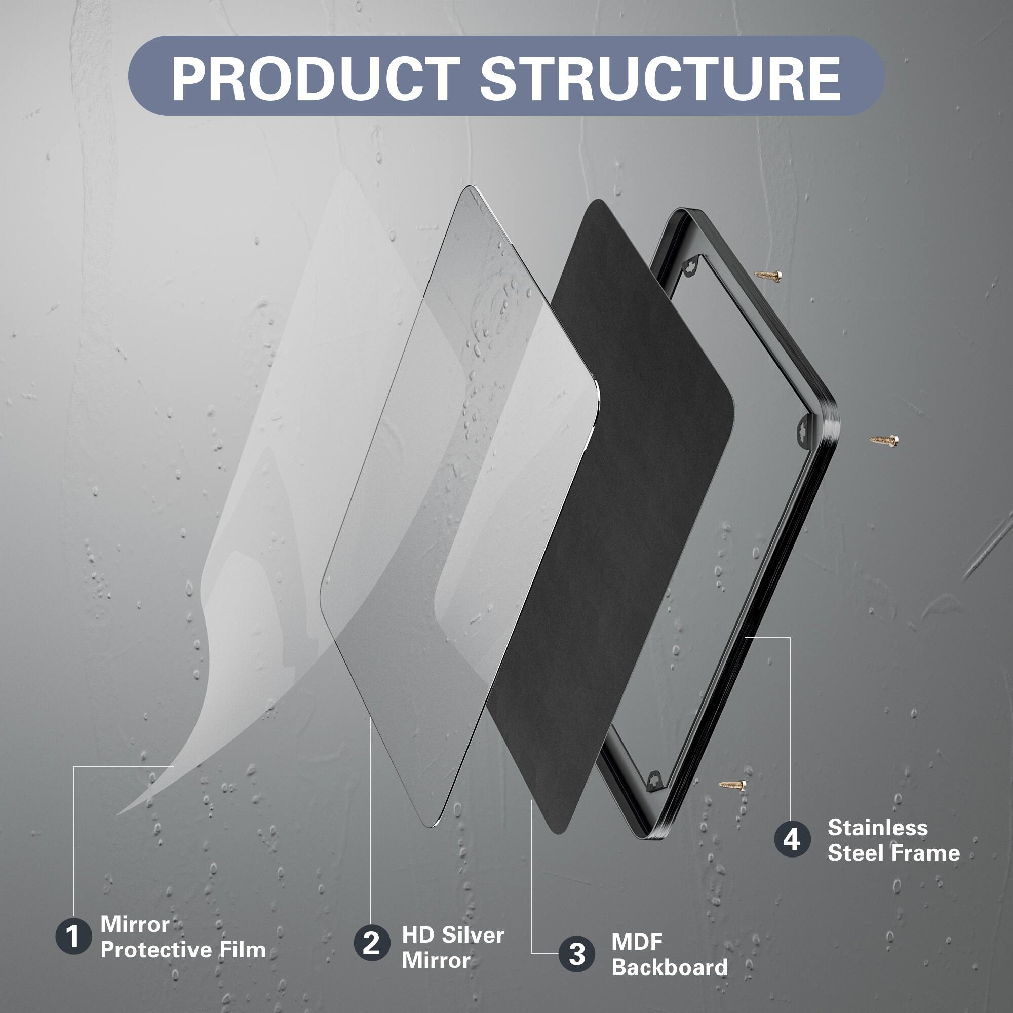 PRODUCT STRUCTURE

1. Mirror Protective Film
2. HD Silver Mirror
3. MDF Backboard
4. Stainless Steel Frame