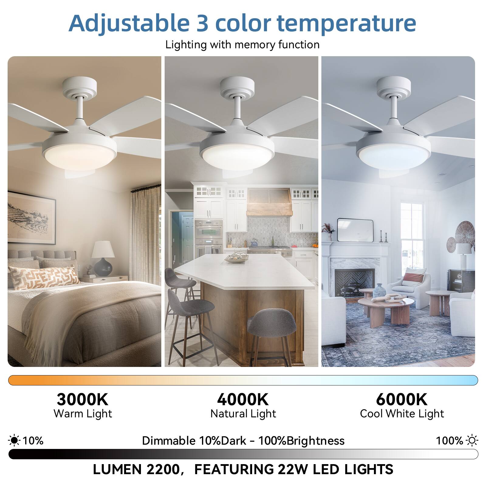Adjustable 3 color temperature  
Lighting with memory function  

3000K Warm Light  
4000K Natural Light  
6000K Cool White Light  

Dimmable 10%Dark - 100%Brightness  

LUMEN 2200, FEATURING 22W LED LIGHTS