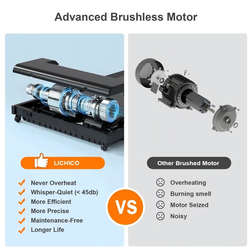 Advanced Brushless Motor

LICHICO

Never Overheat
Whisper-Quiet (< 45db)
More Efficient
More Precise
Maintenance-Free
Longer Life

VS

Other Brushed Motor

Overheating
Burning smell
Motor Seized
Noisy