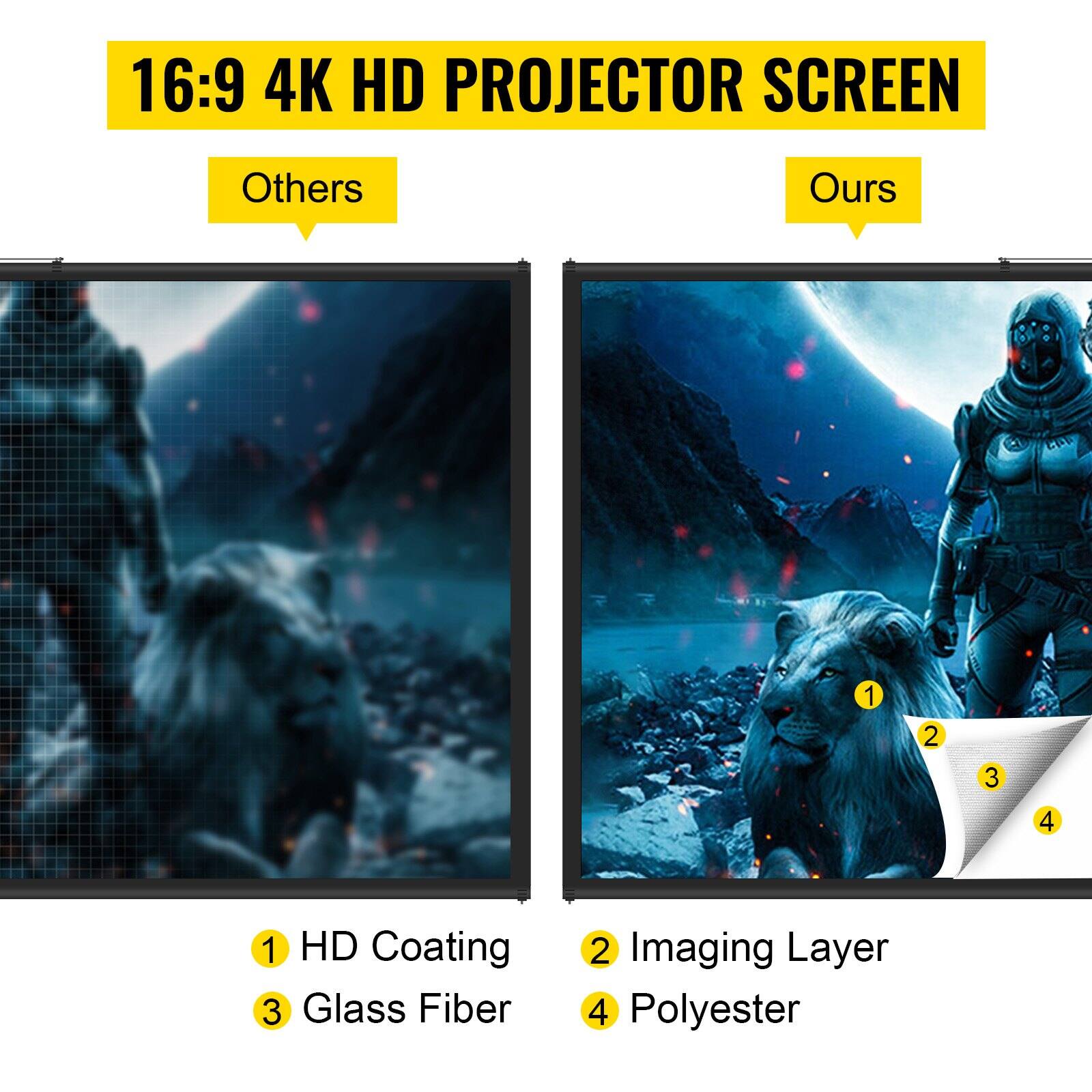 16:9 4K HD PROJECTOR SCREEN

Others

Ours

1 HD Coating
2 Imaging Layer
3 Glass Fiber
4 Polyester