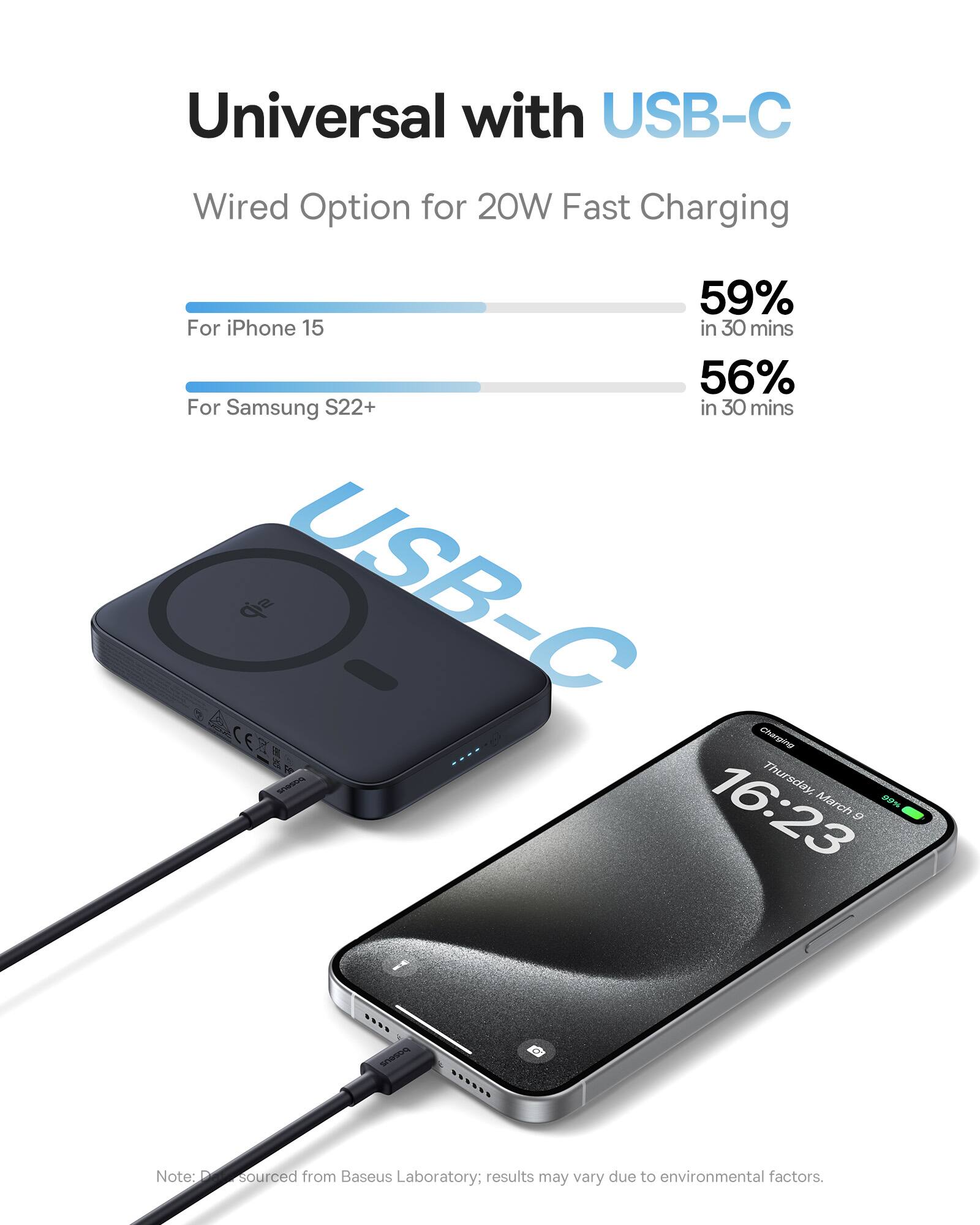 Universal with USB-C Wired Option for 20W Fast Charging 59% For iPhone 15 in 30 mins 56% For Samsung S22+ in 30 mins USB-C CEa CE Charging Thursday March 16:23 9 SoeSa Note: Results may vary due to environmental factors.