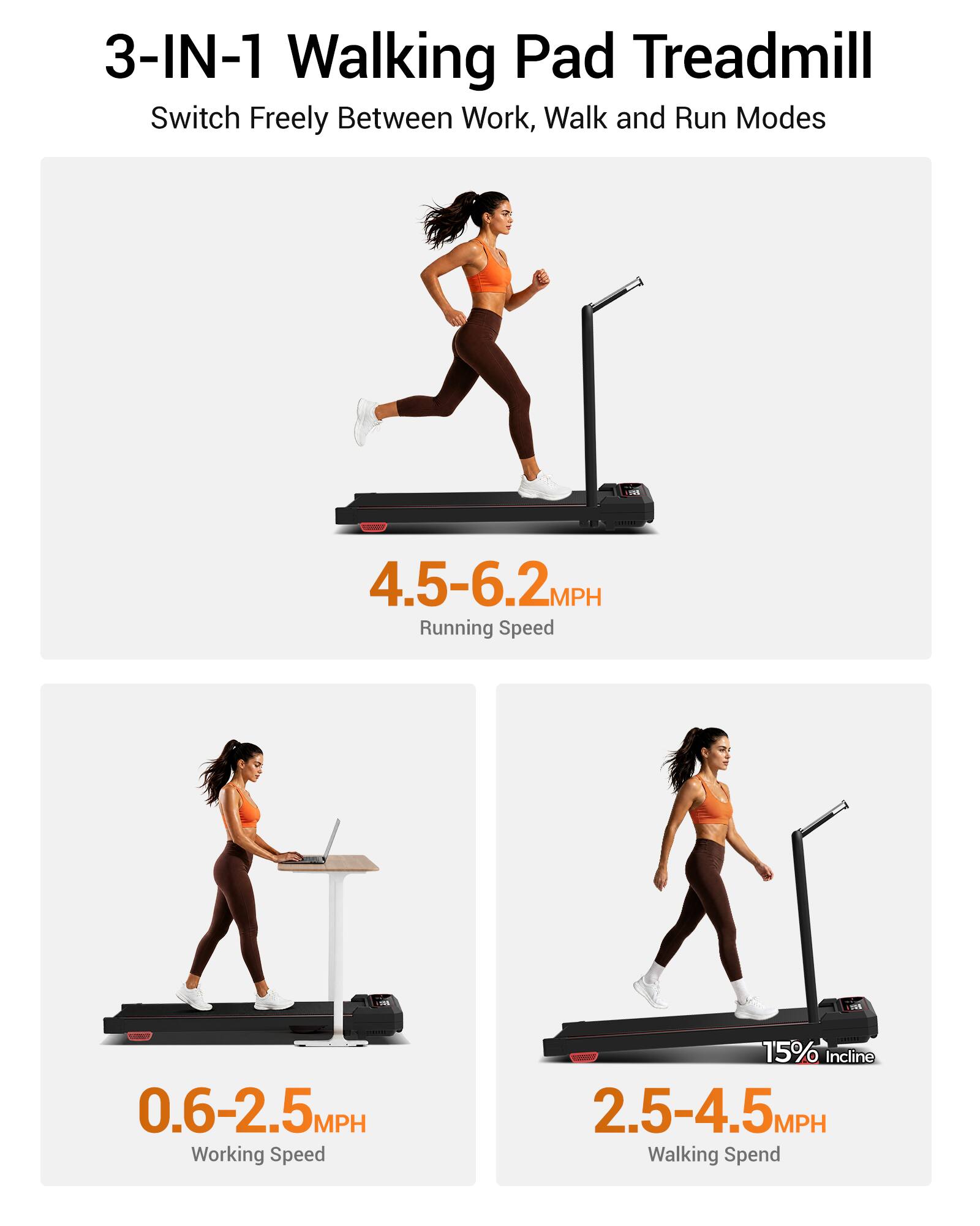 3-IN-1 Walking Pad Treadmill  
Switch Freely Between Work, Walk and Run Modes  

4.5-6.2 MPH Running Speed  
0.6-2.5 MPH Working Speed  
15% Incline  
2.5-4.5 MPH Walking Speed