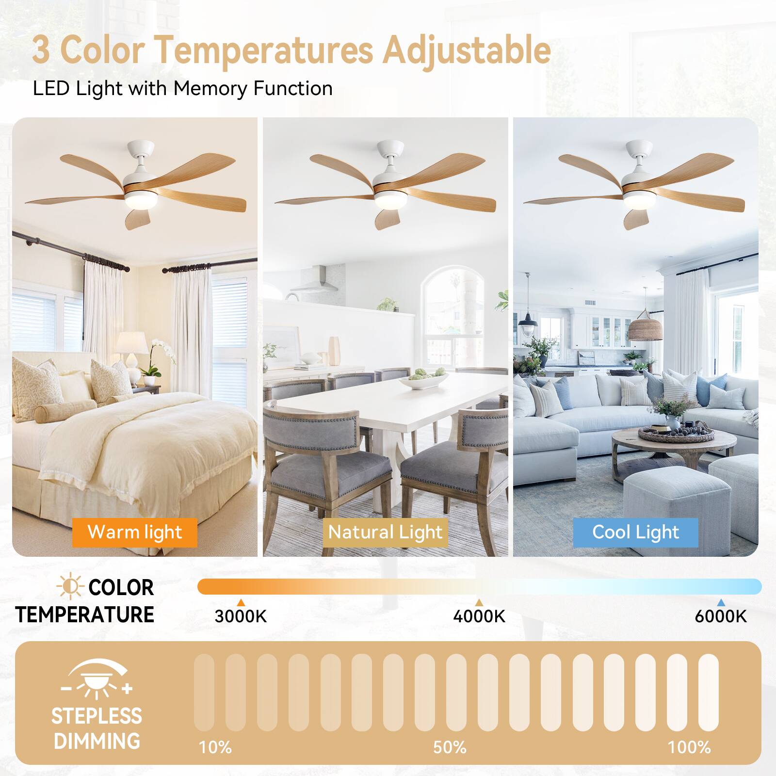 3 Color Temperatures Adjustable  
LED Light with Memory Function  

Warm light  
Natural Light  
Cool Light  

COLOR TEMPERATURE  
3000K  
4000K  
6000K  

STEPPLESS DIMMING  
10%  
50%  
100%