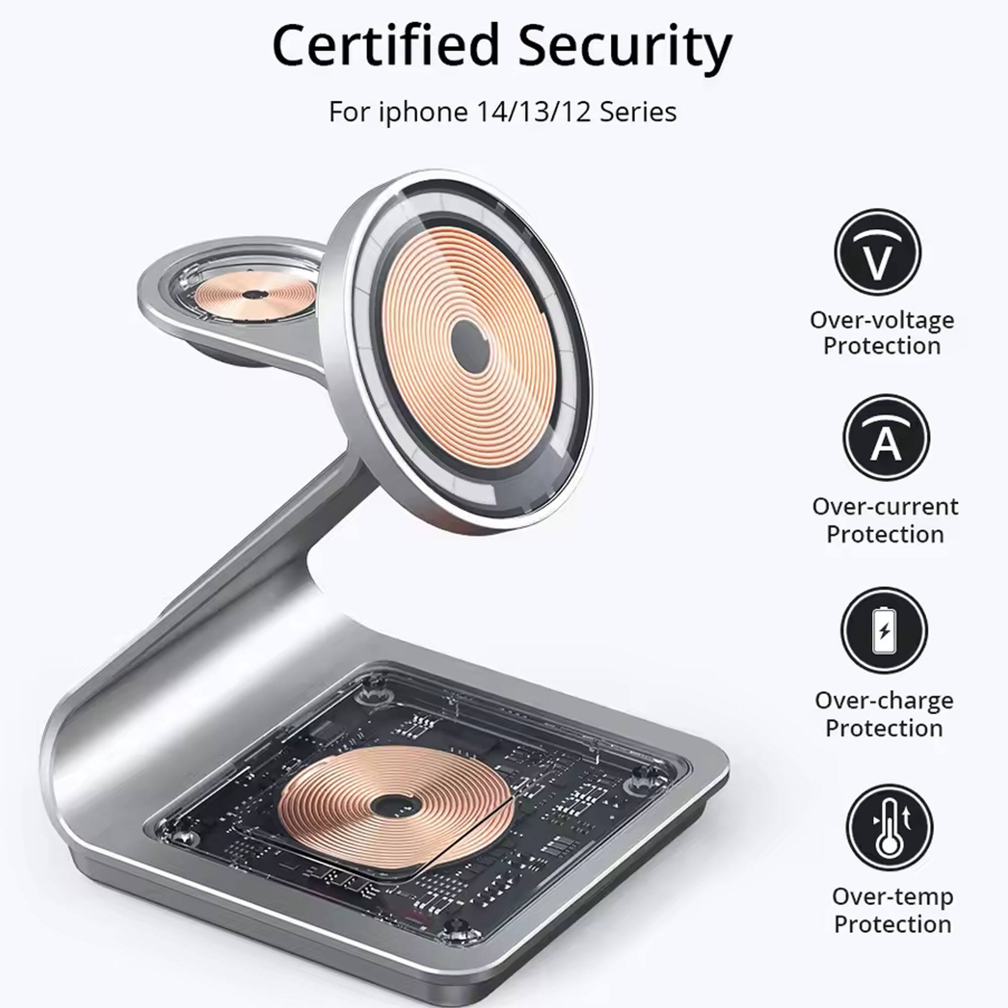 Certified Security  
For iPhone 14/13/12 Series  

- Over-voltage Protection  
- Over-current Protection  
- Over-charge Protection  
- Over-temp Protection