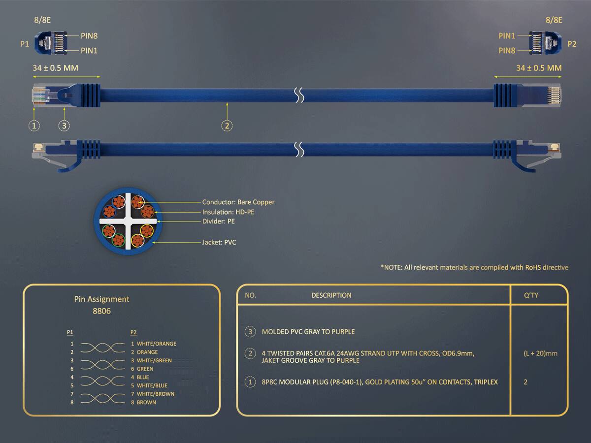 8/8E

P1
PIN8 PIN1
PIN1 PIN8

P2
34 ± 0.5 MM

Conductor: Bare Copper
Insulation: HD-PE
Divider: PE
Jacket: PVC

*NOTE: All relevant materials are compiled with RoHS directive

Pin Assignment 8806
NO. DESCRIPTION Q'TY
P1 12364578 8
P2 1 WHITE/ORANGE 2 ORANGE 3 WHITE/GREEN 6 GREEN 4 BLUE 5 WHITE/BLUE 7 WHITE/BROWN 8 BROWN

3 2 1

MOLDED PVC GRAY TO PURPLE
4 TWISTED PAIRS CAT.6A 24AWG STRAND UTP WITH CROSS, OD6.9mm, JACKET GROOVE GRAY TO PURPLE 8P8C MODULAR PLUG (P8-040-1), GOLD PLATING 50" ON CONTACTS, TRIPLEX
(L + 20)mm 2