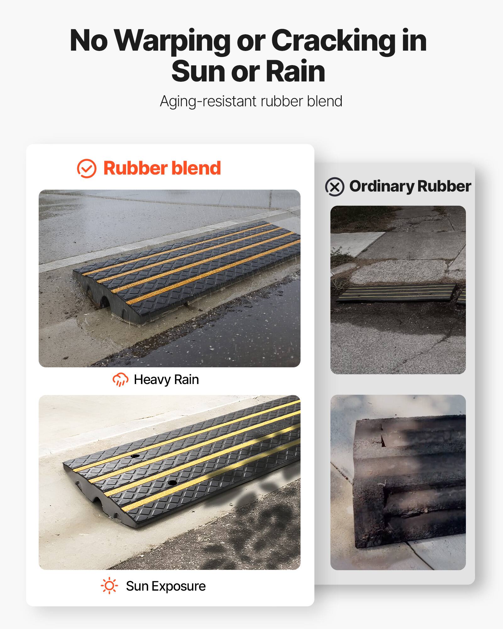 VEVOR Car Driveway Rubber Curb Ramp, 33069 lbs Load Capacity, 2.6 inch ...