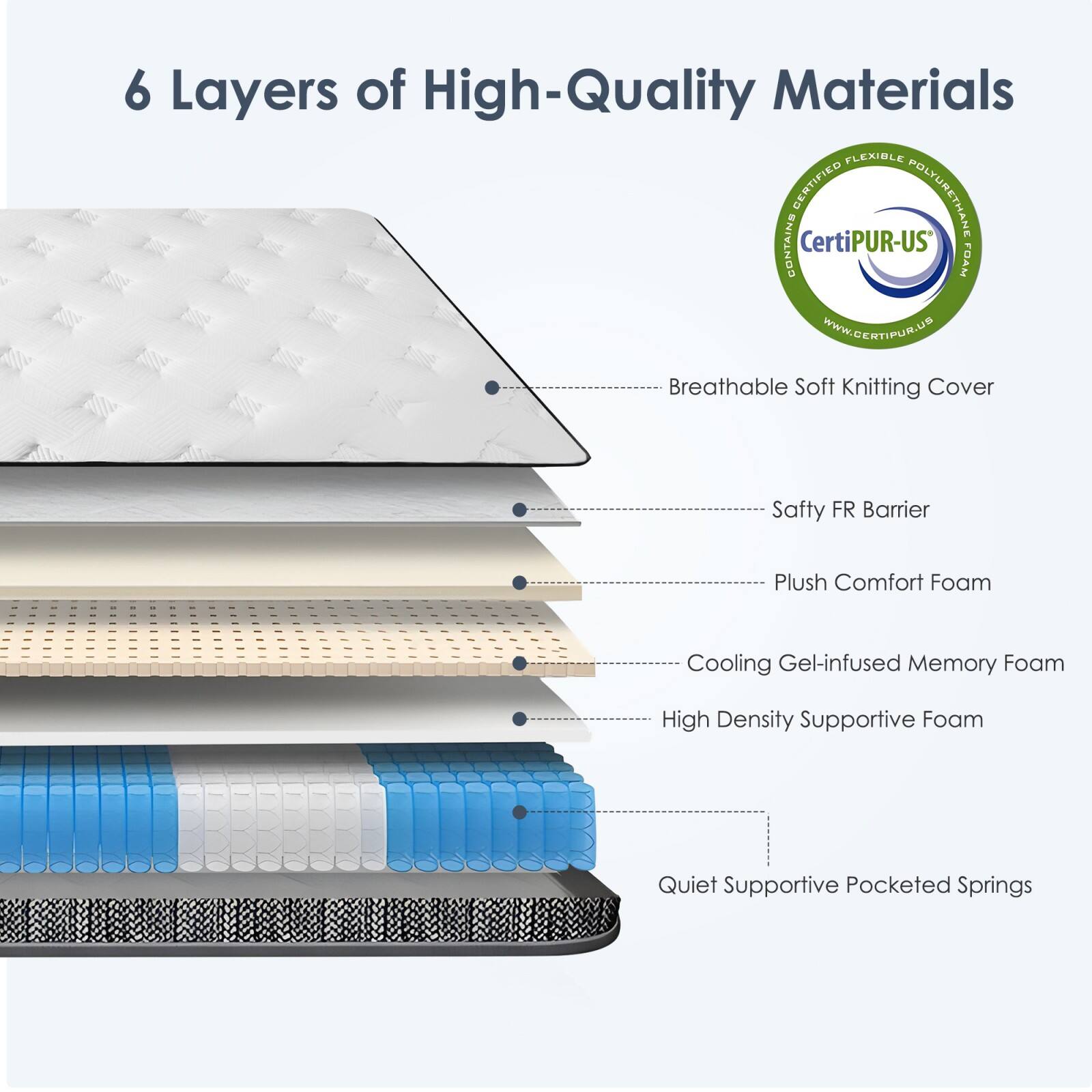 6 Layers of High-Quality Materials

- Breathable Soft Knitting Cover
- Safety FR Barrier
- Plush Comfort Foam
- Cooling Gel-infused Memory Foam
- High Density Supportive Foam
- Quiet Supportive Pocketed Springs

Certified Flexible Polyurethane Contains CertiPUR-US Foam
www.certipur.us