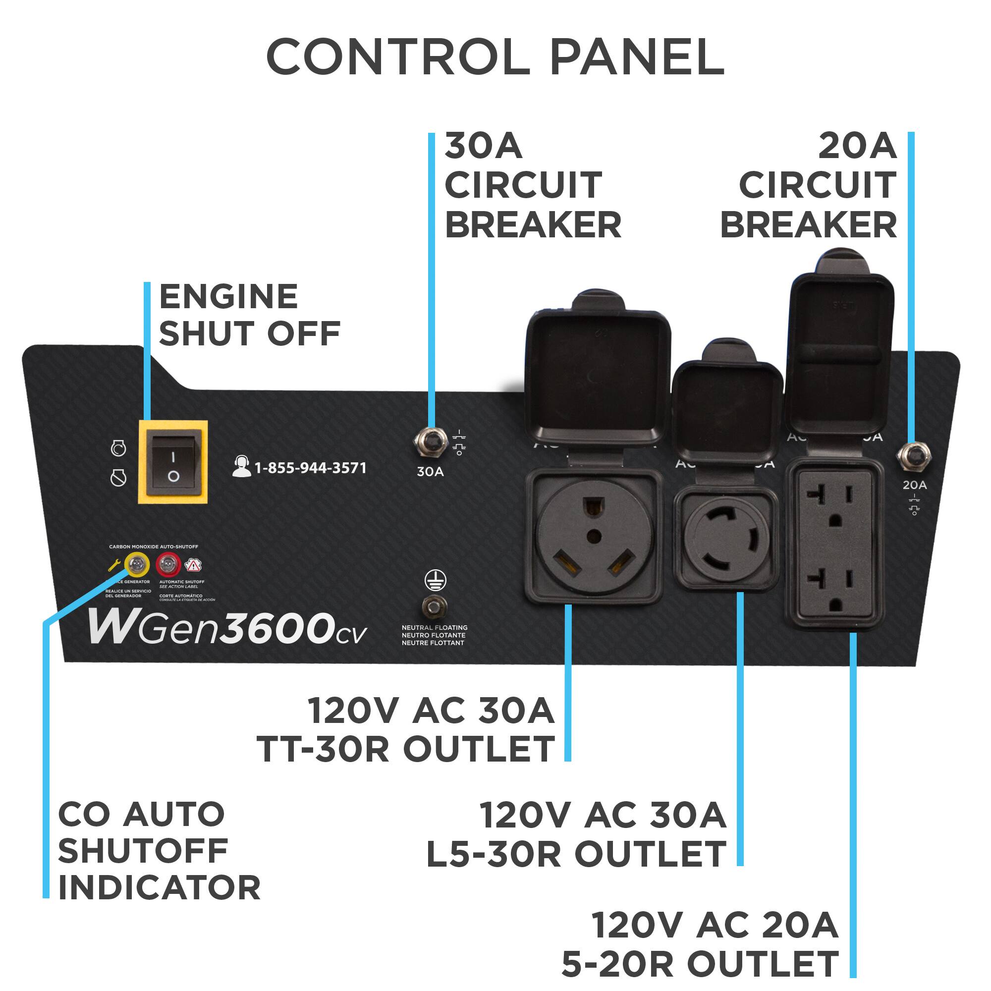 CONTROL PANEL  
30A CIRCUIT BREAKER  
20A CIRCUIT BREAKER  
ENGINE SHUT OFF  
1-855-944-3571  
30A  
20A  
WGen3600cv  
NEUTRE NEUTRO NEUTRAL  
LOTIAN LOTANTE  
120V AC 30A TT-30R OUTLET  
AUTO SHUTOFF INDICATOR  
120V AC 30A L5-30R OUTLET  
120V AC 20A 5-20R OUTLET