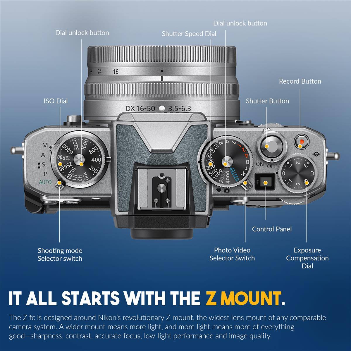 Dial unlock button  
Shutter Speed Dial  
ISO Dial  
Shutter Button  
Record Button  
Control Panel  
Shooting mode Selector switch  
Photo Video Selector Switch  
Exposure Compensation Dial  

IT ALL STARTS WITH THE Z MOUNT.  
The Z fc is designed around Nikon's revolutionary Z mount, the widest lens mount of any comparable camera system. A wider mount means more light, and more light means more of everything good—sharpness, contrast, accurate focus, low-light performance and image quality.