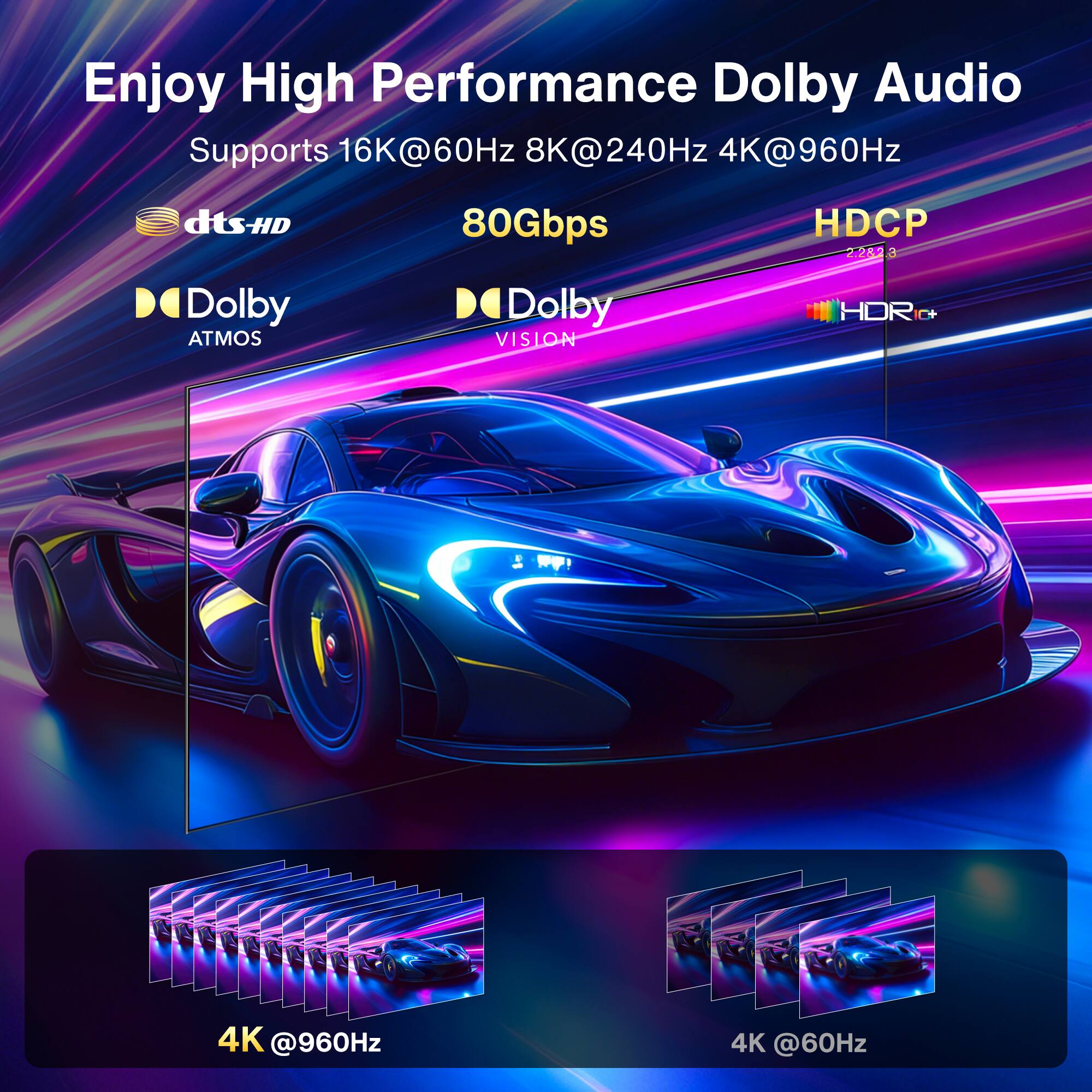 Enjoy High Performance Dolby Audio  
Supports 16K@60Hz 8K@240Hz 4K@960Hz  
dts-HD  
80Gbps  
HDCP 2.2 2.3  
Dolby ATMOS  
Dolby VISION  
HDR  
4K @960Hz  
4K @60Hz