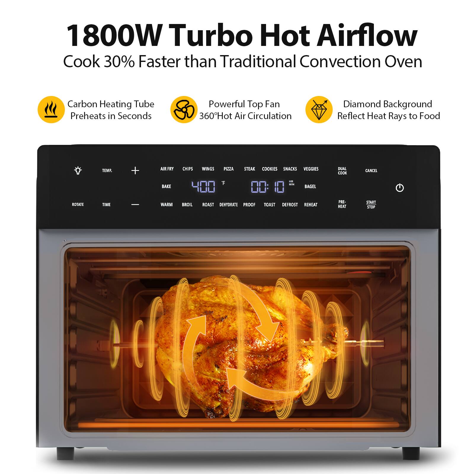 1800W Turbo Hot Airflow  
Cook 30% Faster than Traditional Convection Oven  

- Carbon Heating Tube Preheats in Seconds  
- Powerful Top Fan 360° Hot Air Circulation  
- Diamond Background Reflect Heat Rays to Food  

Features:  
- Air Fry  
- Chips  
- Wings  
- Pizza  
- Steak  
- Cookies  
- Snacks  
- Veggies  
- Bagel  
- Proof  
- Toast  
- Defrost  
- Reheat  
- Dual Cook  
- Preheat  
- Start/Stop  
- Cancel  

Controls:  
- Temp.  
- Time  
- Rotate  
- Warm  
- Broil  
- Roast  
- Dehydrate  

Temperature: 400°F  
Time: 00:10