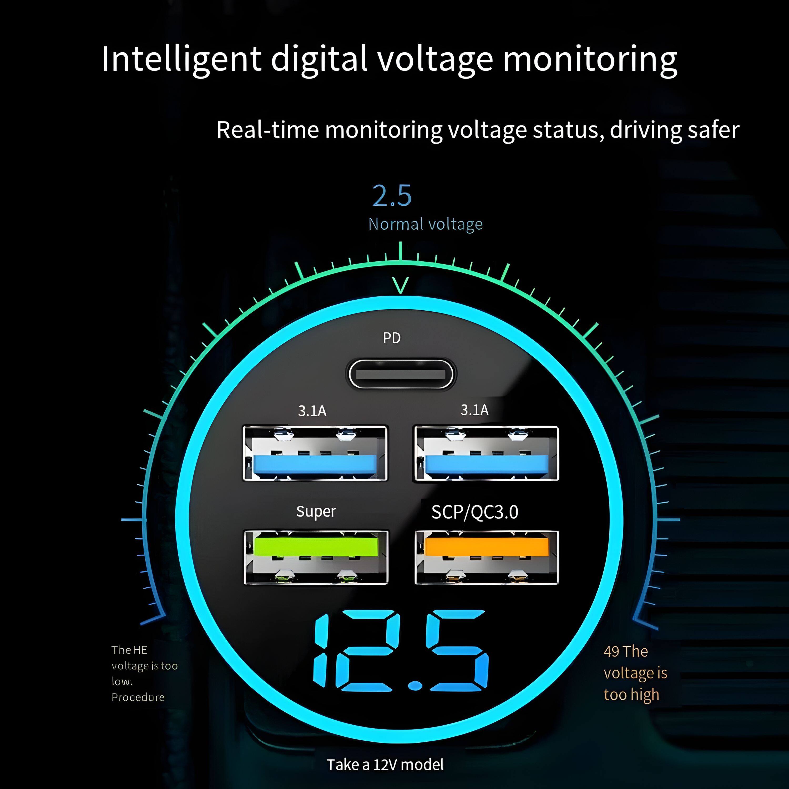 Intelligent digital voltage monitoring

Real-time monitoring voltage status, driving safer

2.5  
Normal voltage

PD  
3.1A  
3.1A  
Super  
SCP/QC3.0

12.5

The HE voltage is too low. Procedure

49 The voltage is too high

Take a 12V model