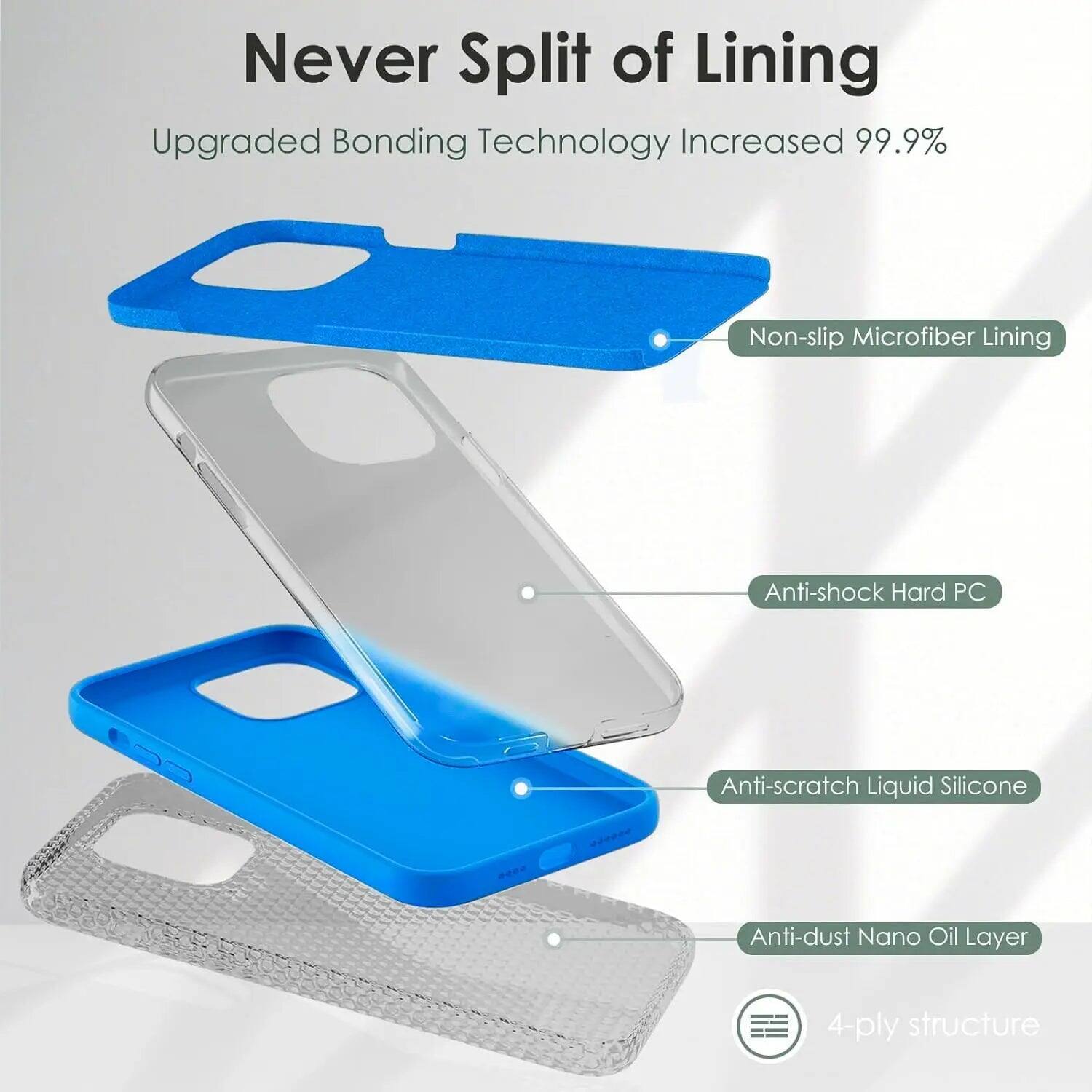 Never Split of Lining  
Upgraded Bonding Technology Increased 99.9%  

Non-slip Microfiber Lining  
Anti-shock Hard PC  
Anti-scratch Liquid Silicone  
Anti-dust Nano Oil Layer  
4-ply structure