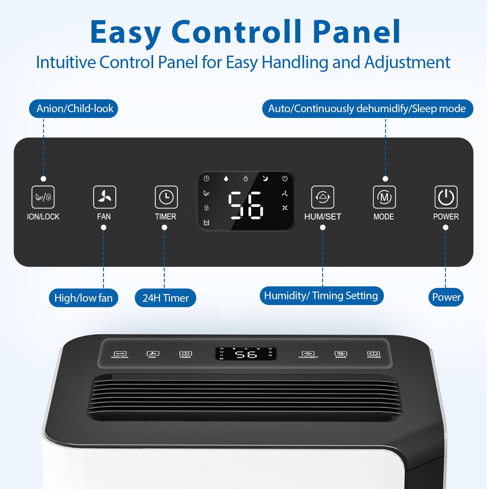 Easy Control Panel  
Intuitive Control Panel for Easy Handling and Adjustment  

Anion/Child-look  
Auto/Continuously dehumidify/Sleep mode  

ION/LOCK  
FAN  
TIMER  
HUM/SET  
MODE  
POWER  

High/low fan  
24H Timer  
Humidity/ Timing Setting  
Power