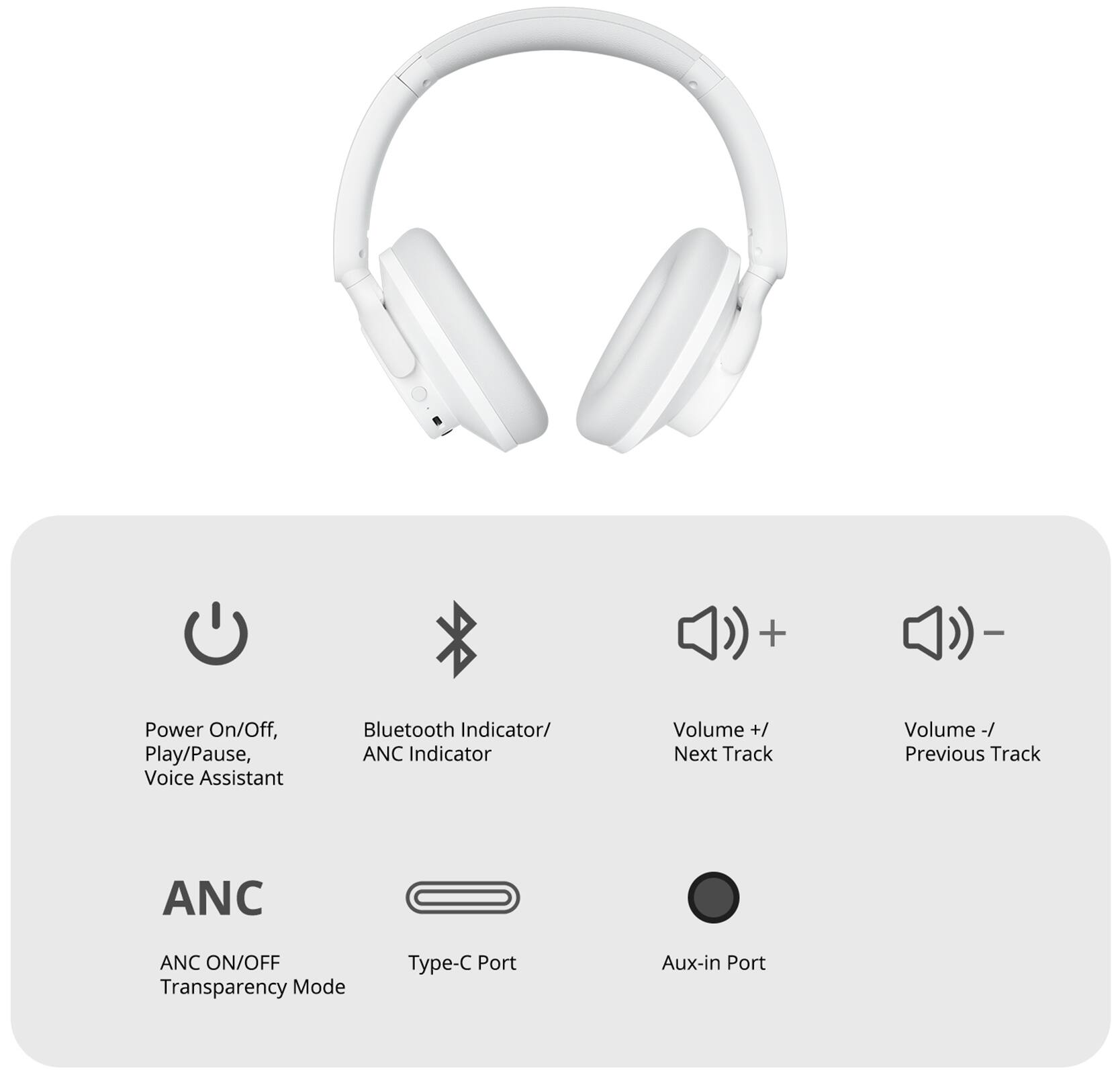 The text on the image can be grouped and corrected as follows:

1. Power On/Off: Power button
2. Play/Pause: Play/Pause button
3. Voice Assistant: Voice Assistant button
4. Bluetooth Indicator/ANC Indicator: Bluetooth and ANC indicators
5. Volume +/Next Track: Volume up and next track buttons
6. Volume -/Previous Track: Volume down and previous track buttons
7. ANC: Active Noise Cancellation
8. ANC ON/OFF: ANC power button
9. Transparency Mode: Transparency mode button
10. Type-C Port: Type-C port
11. Aux-in Port: Aux-in port
12. Aux Port: Aux port