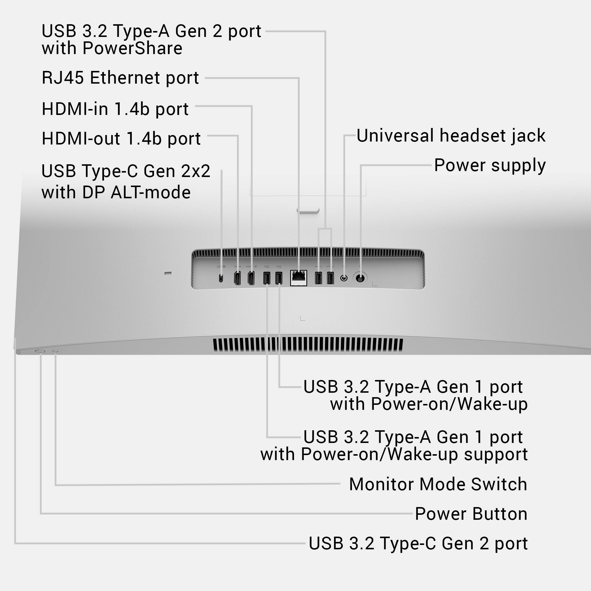 USB 3.2 Type-A Gen 2 port with PowerShare  
RJ45 Ethernet port  
HDMI-in 1.4b port  
HDMI-out 1.4b port  
USB Type-C Gen 2x2 with DP ALT-mode  
Universal headset jack  
Power supply  
USB 3.2 Type-A Gen 1 port with Power-on/Wake-up  
USB 3.2 Type-A Gen 1 port with Power-on/Wake-up support  
Monitor Mode Switch  
Power Button  
USB 3.2 Type-C Gen 2 port